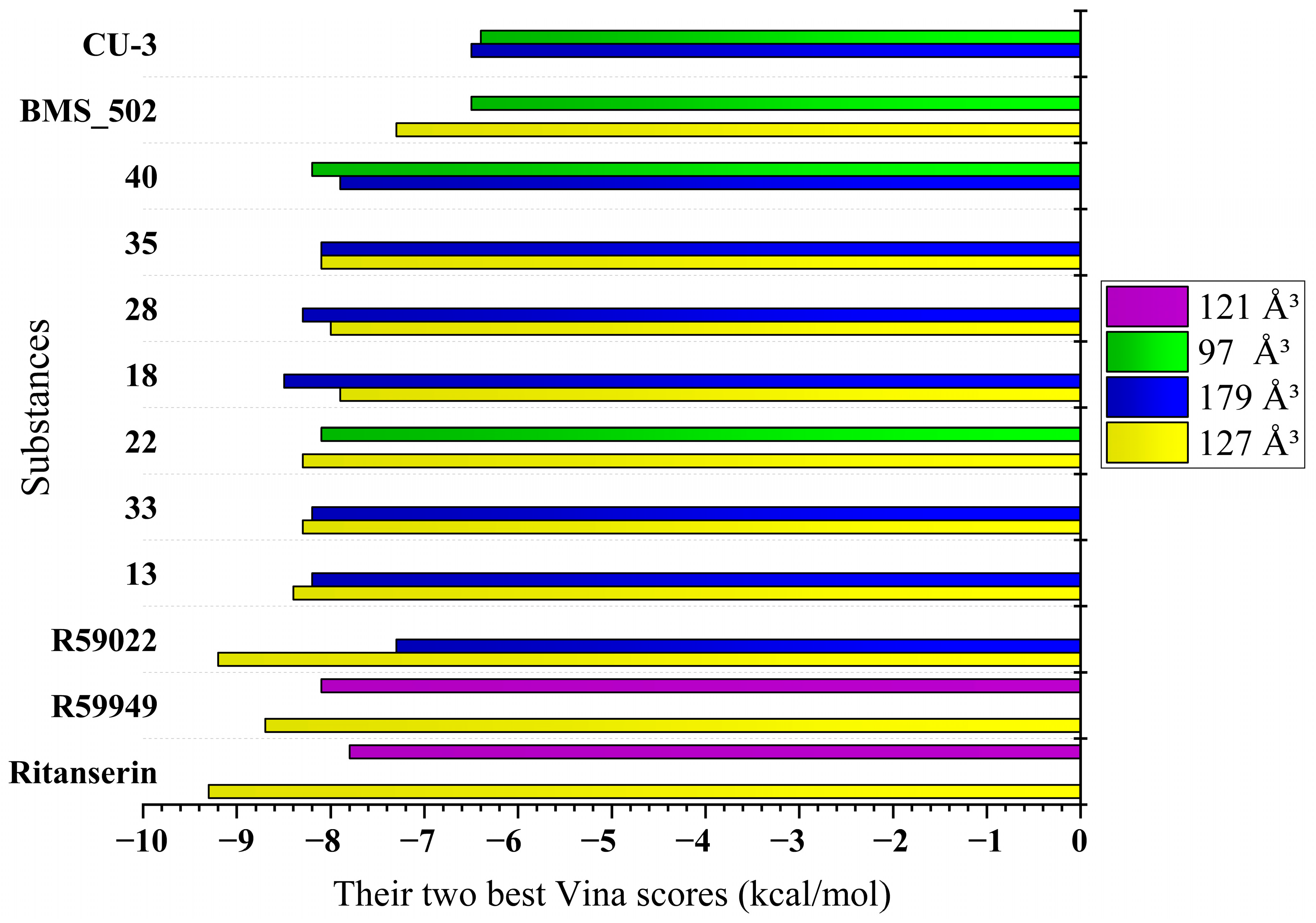 Molecules 30 02324 g003