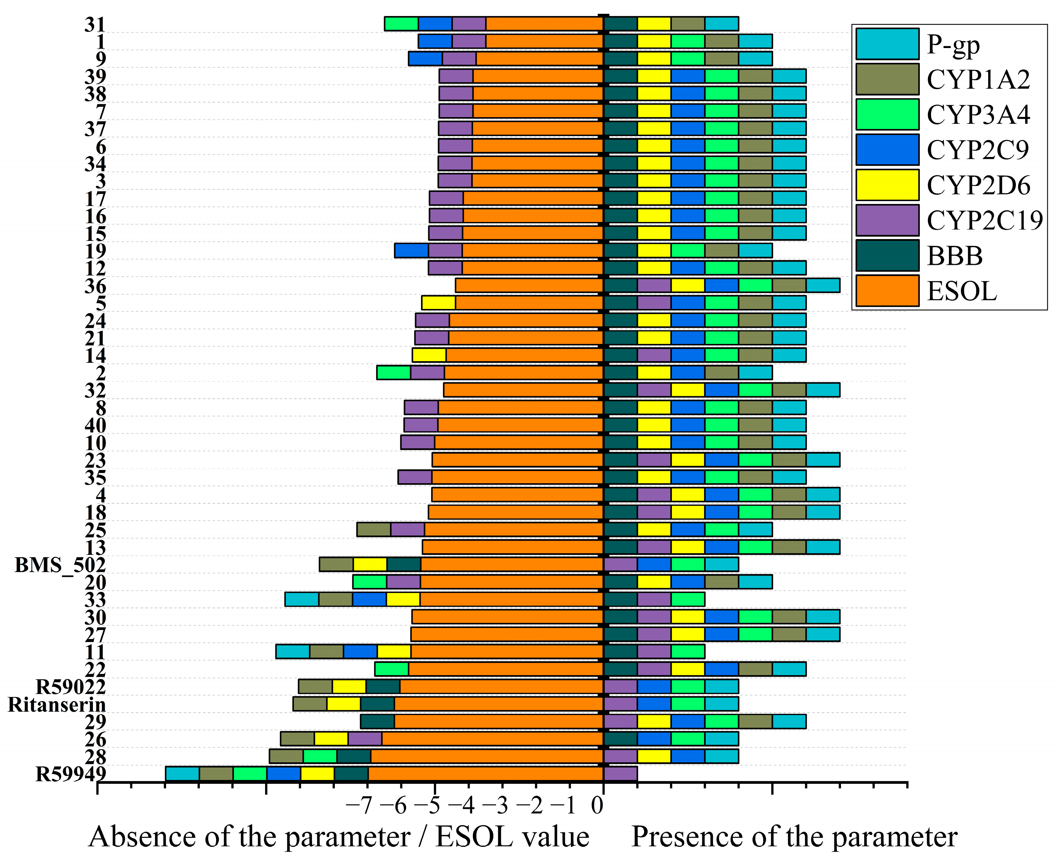 Molecules 30 02324 g007