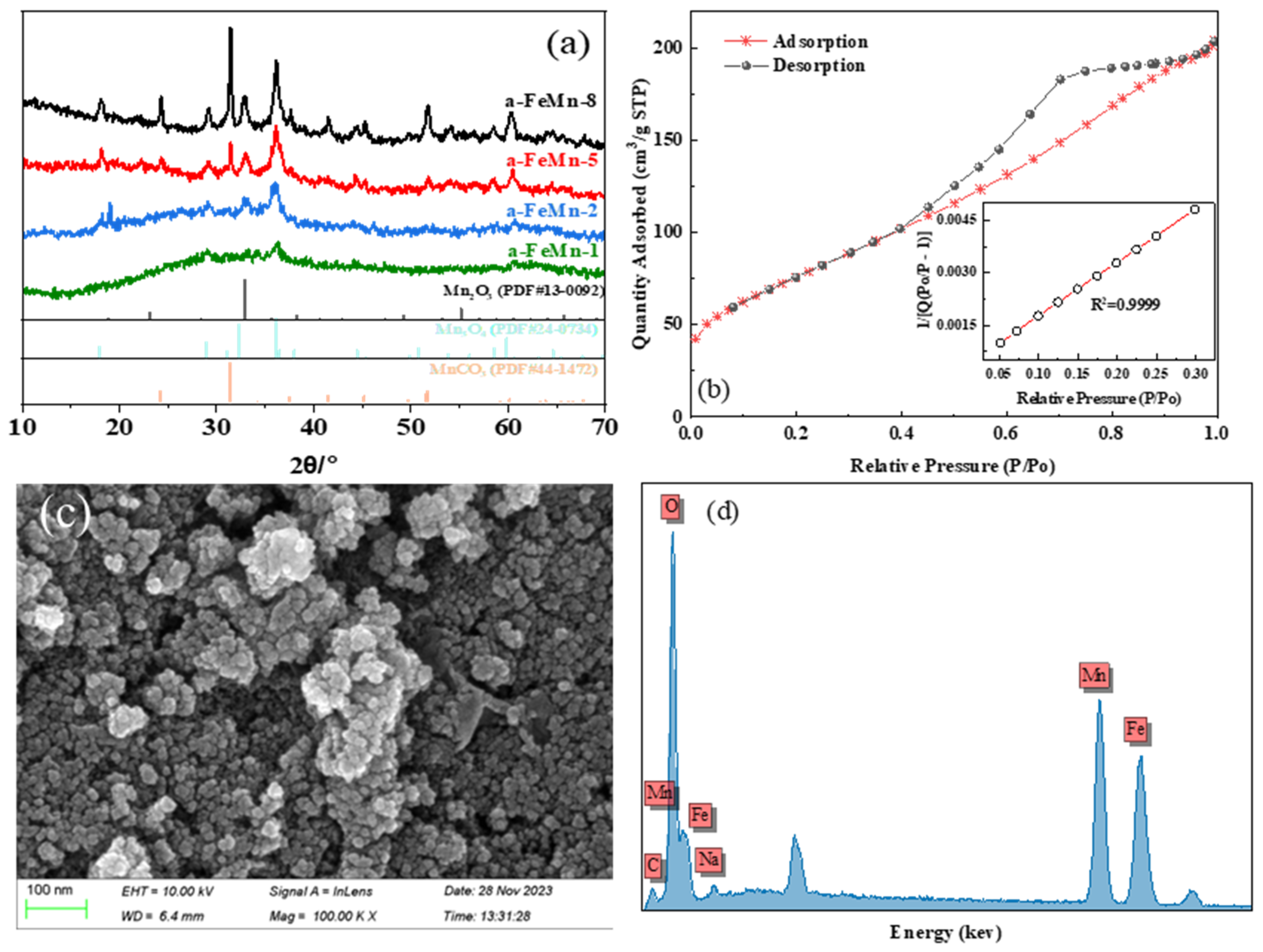 Molecules 30 02325 g001