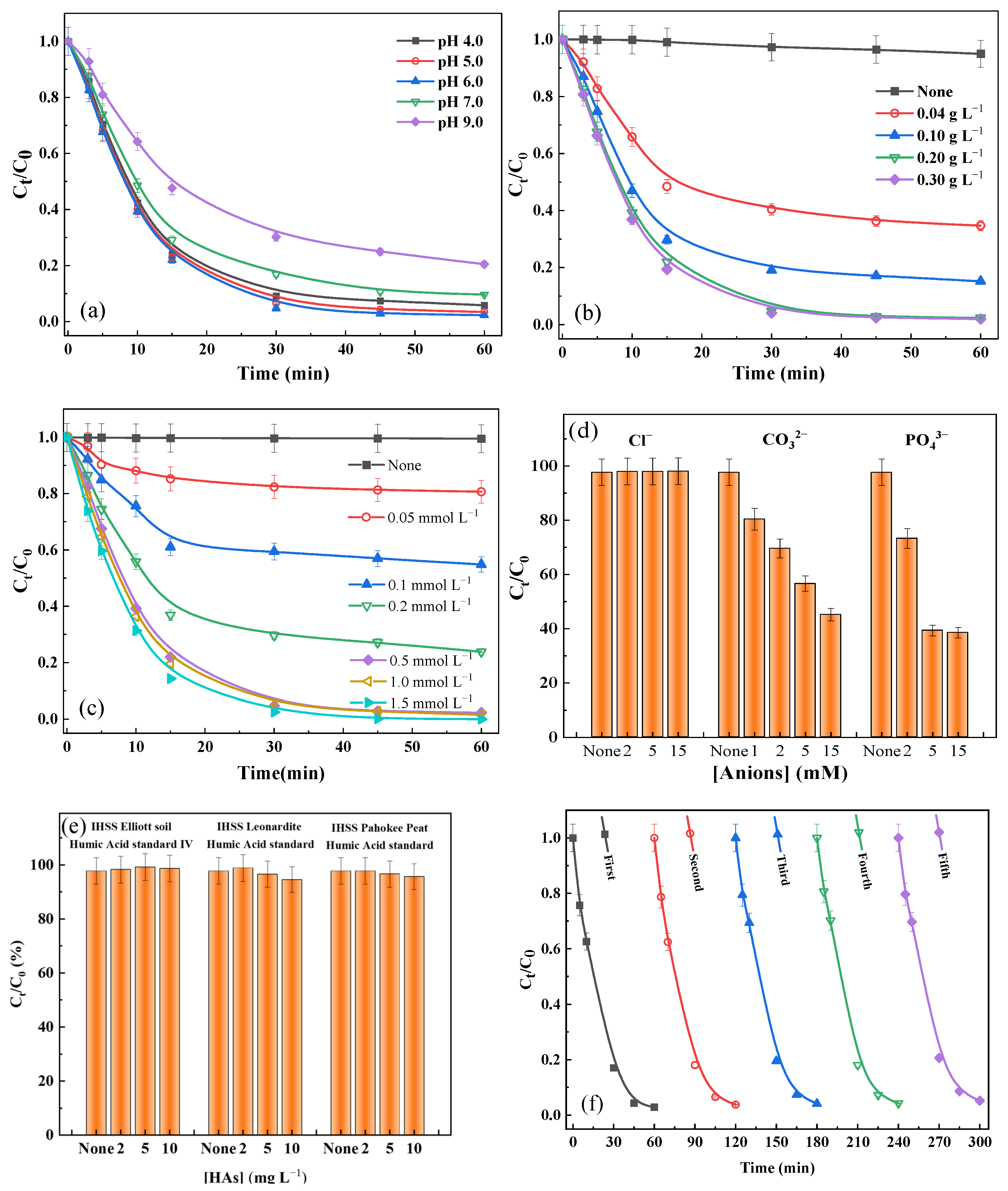 Molecules 30 02325 g002