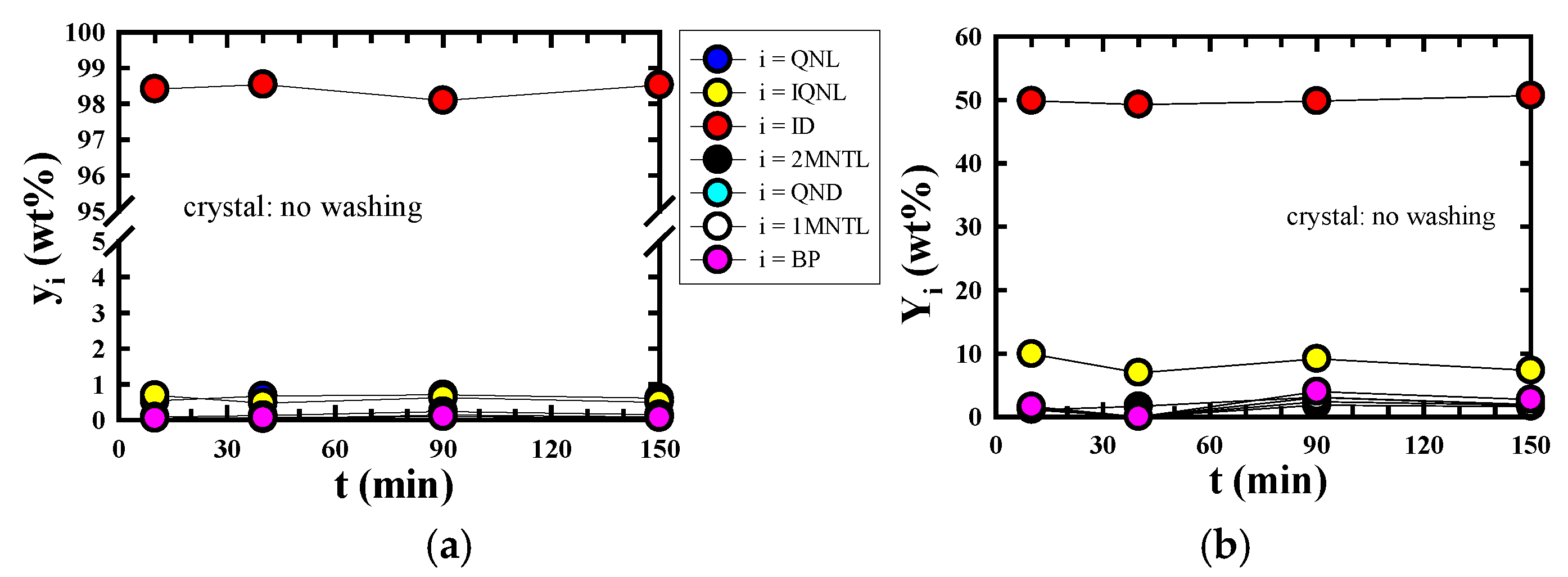 Molecules 30 02327 g003 Molecules 30 02327 g003