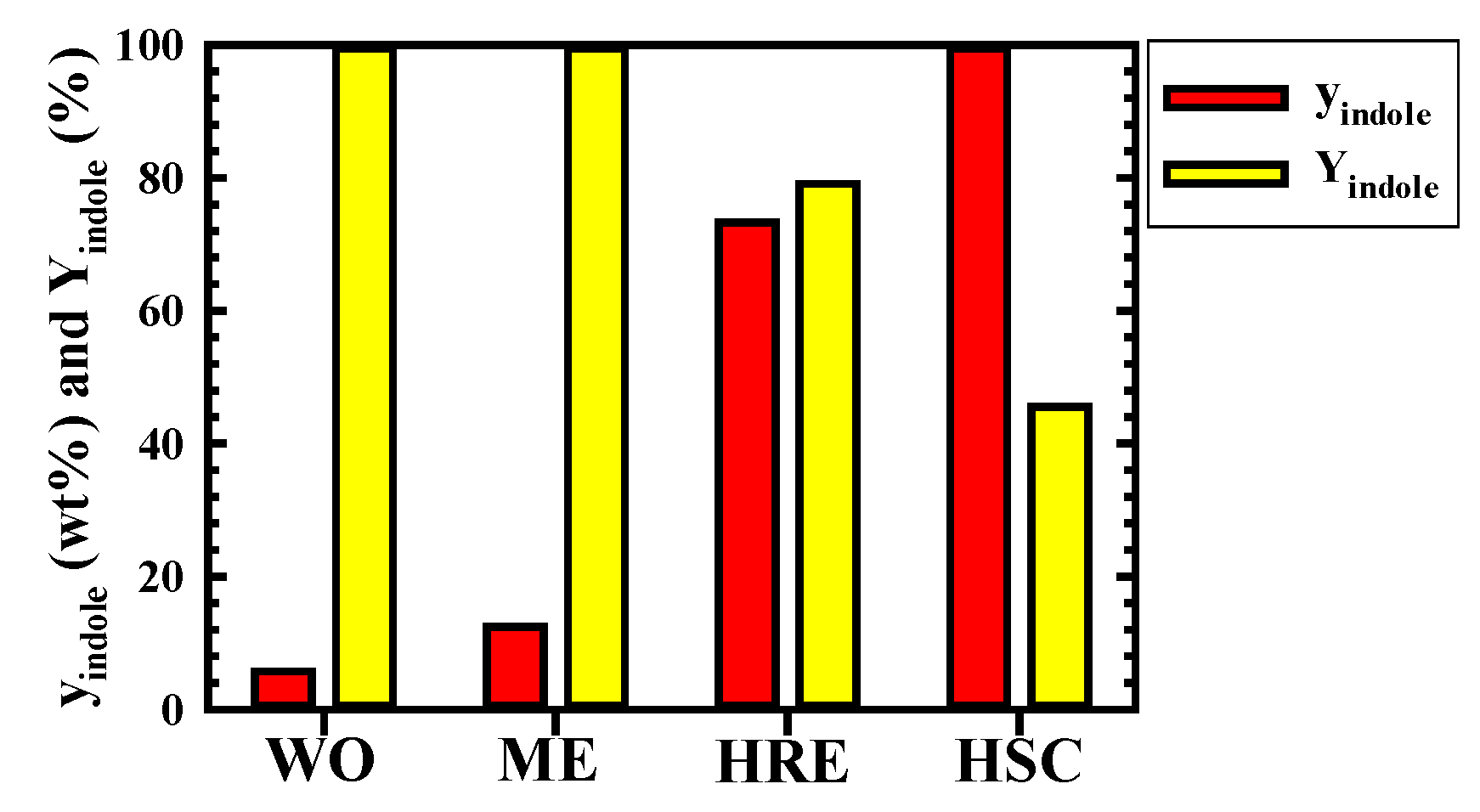 Molecules 30 02327 g005 Molecules 30 02327 g005