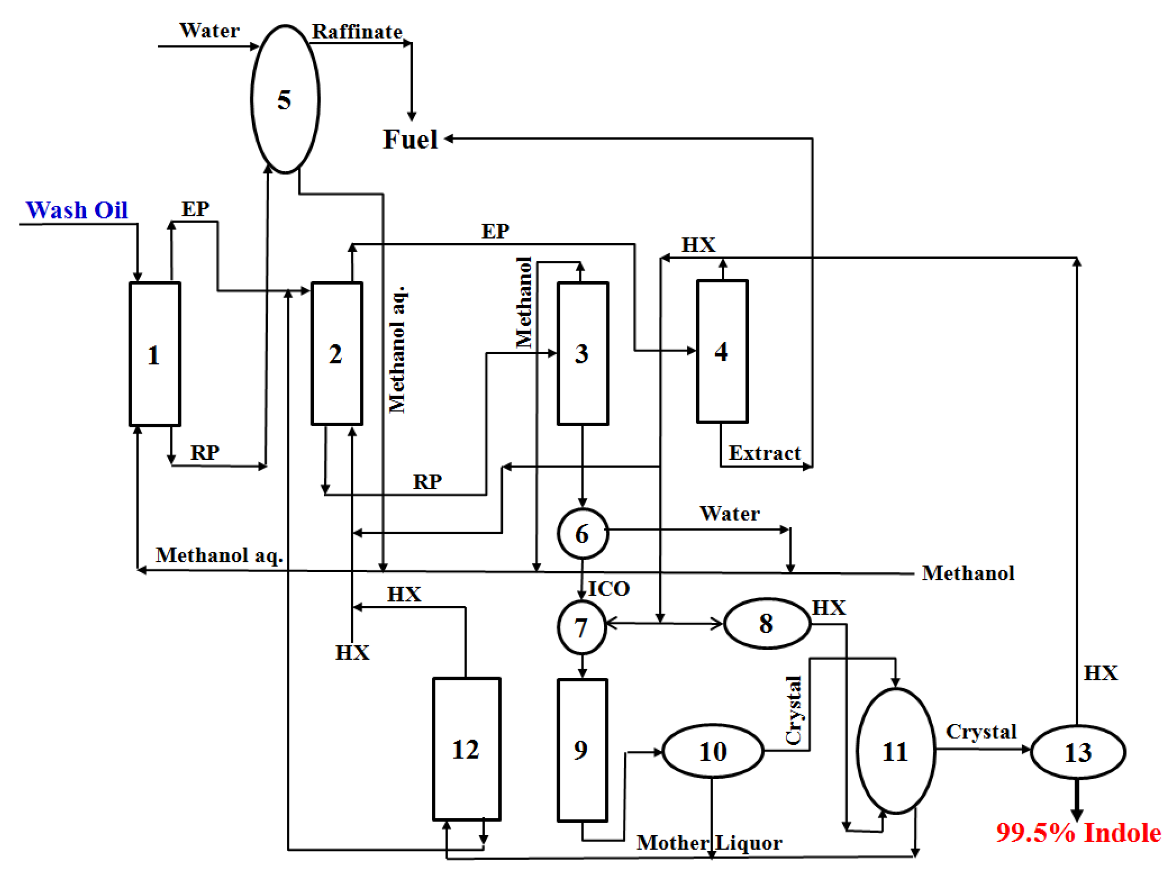 Molecules 30 02327 g006 Molecules 30 02327 g006