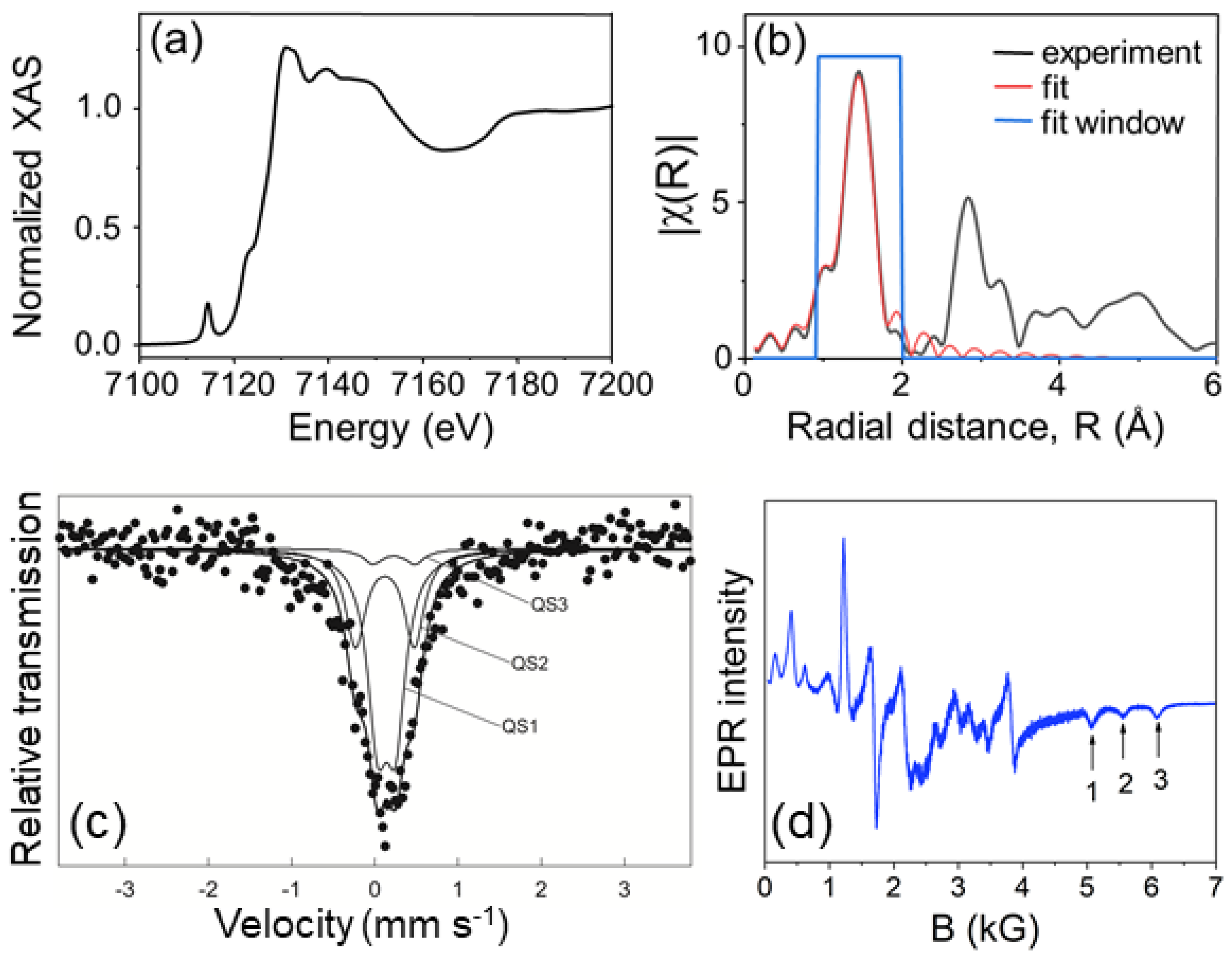 Molecules 30 02331 g004