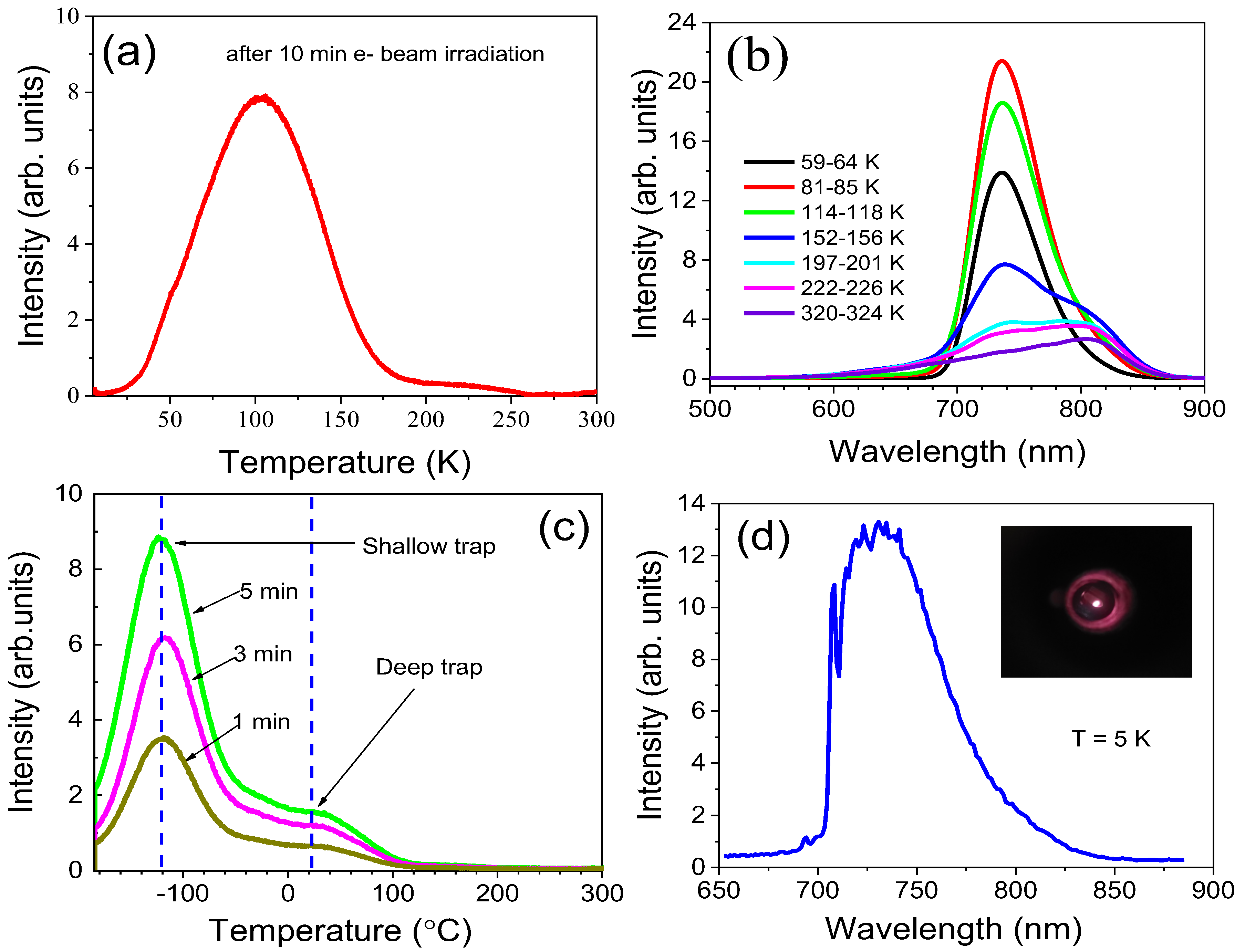 Molecules 30 02331 g008