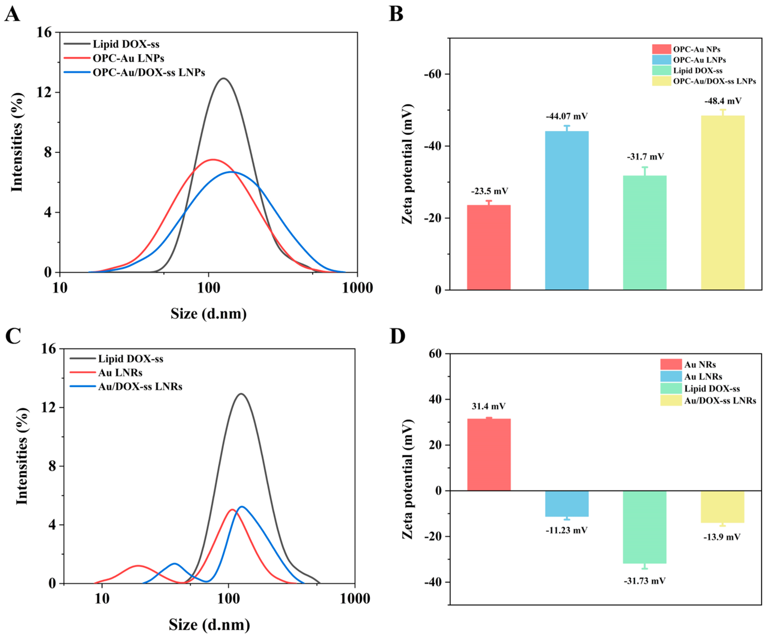 Molecules 30 02334 g002