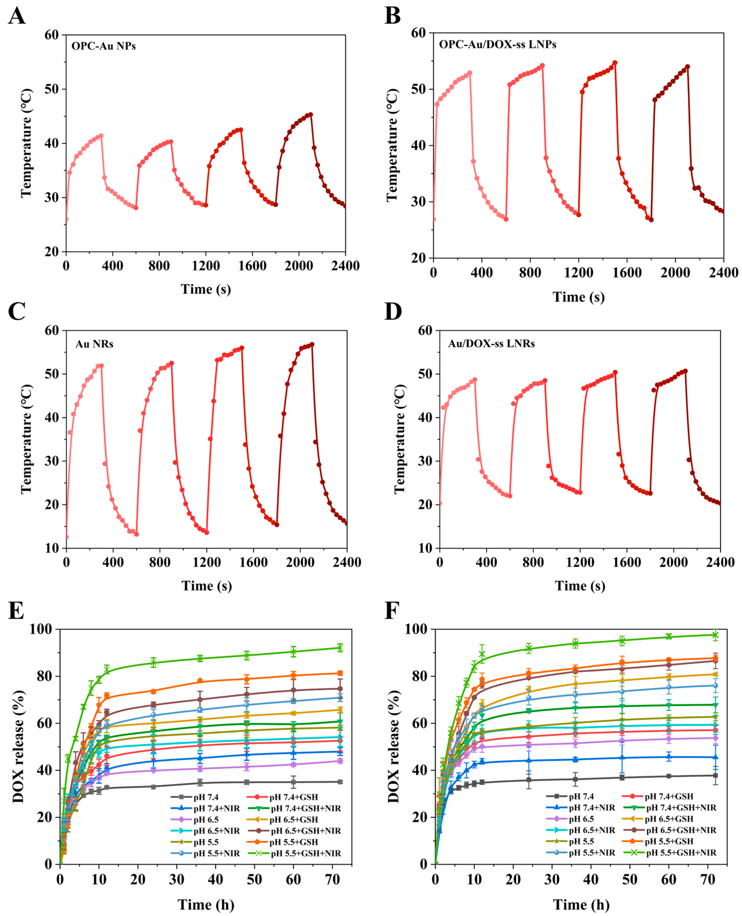 Molecules 30 02334 g003