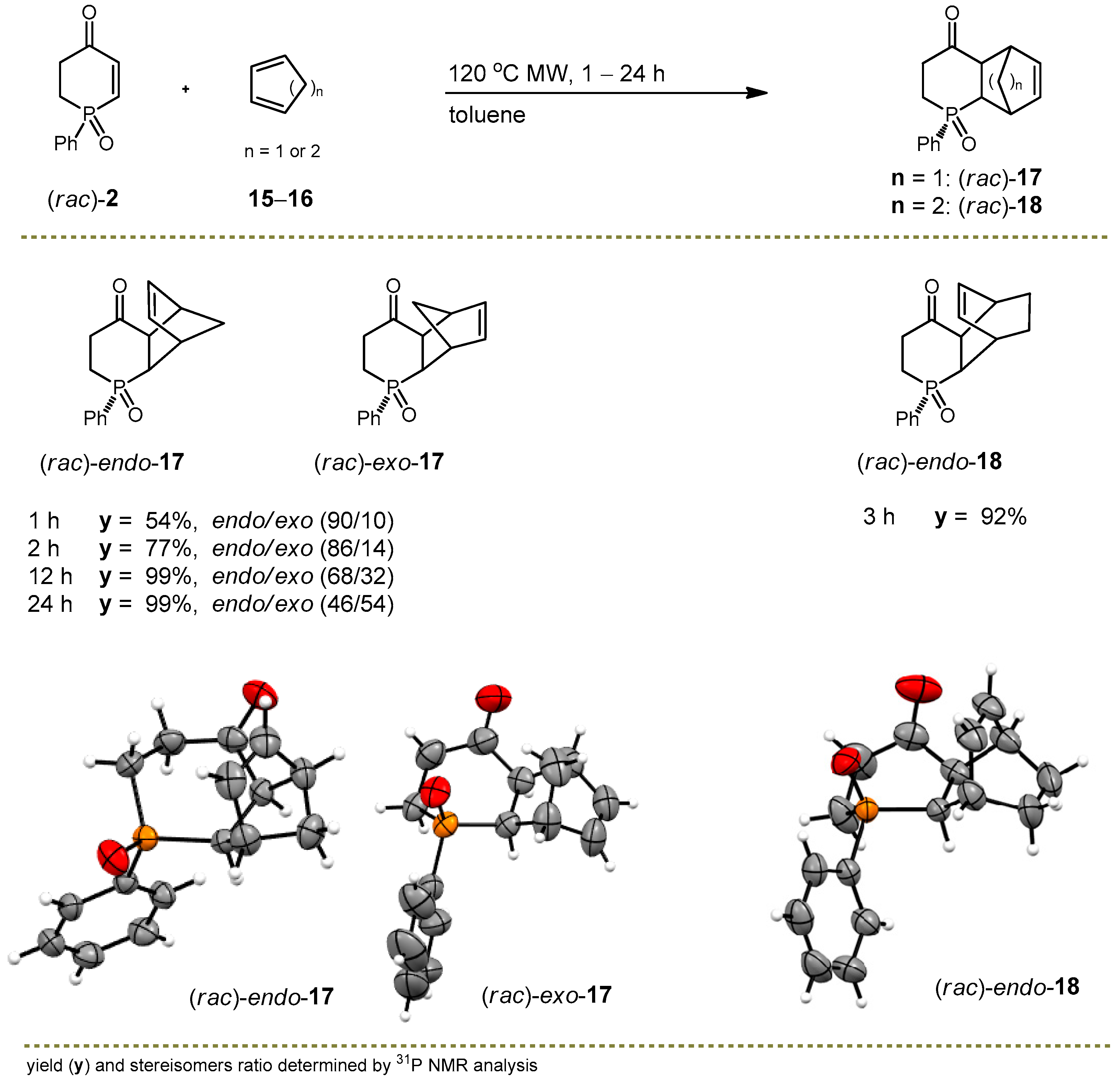 Molecules 30 02338 g005
