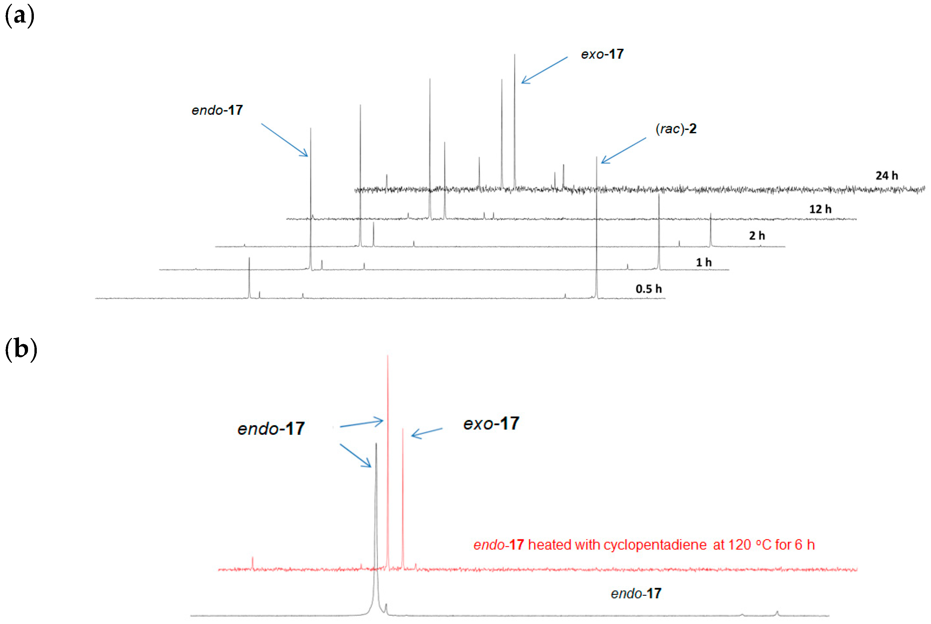 Molecules 30 02338 g006