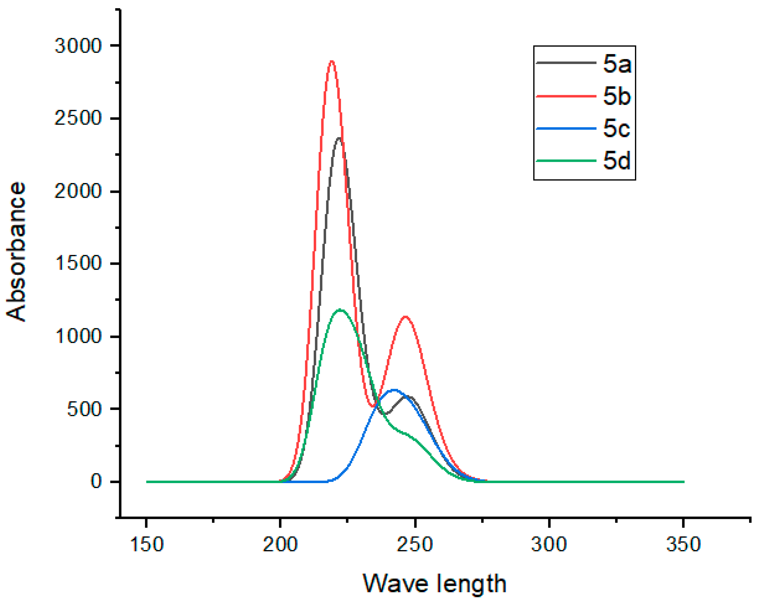 Molecules 30 02340 g008