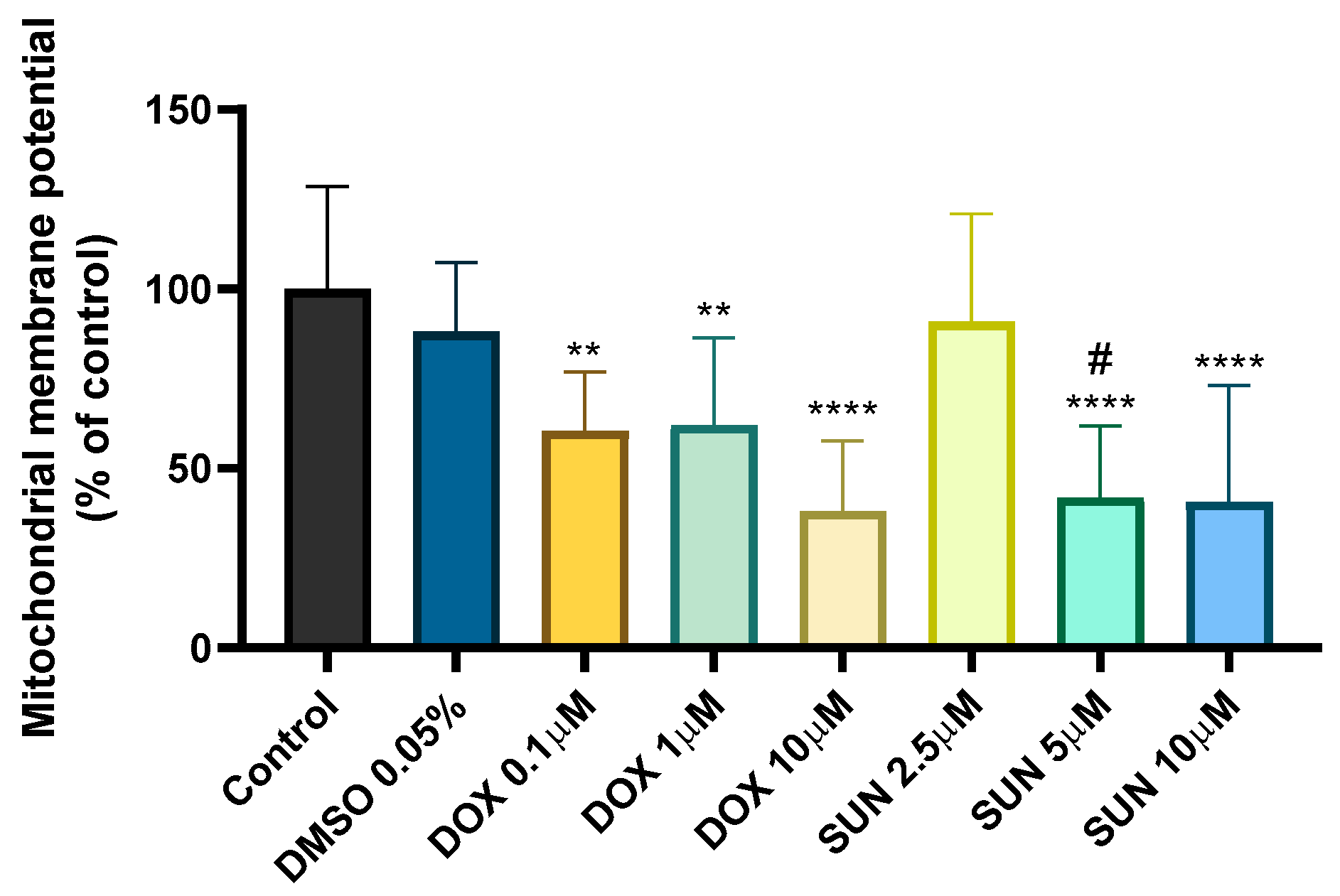 Molecules 30 02342 g003