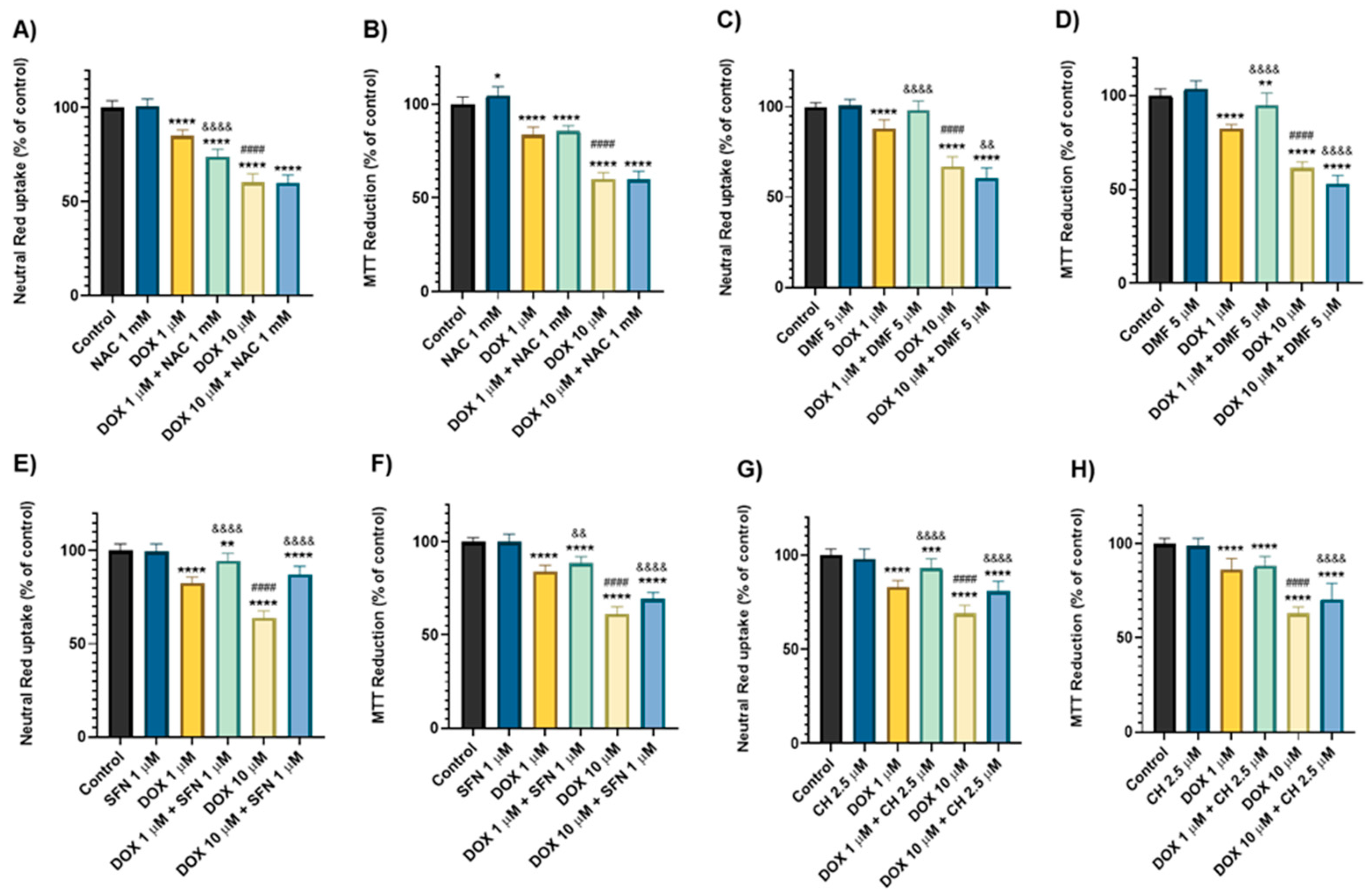 Molecules 30 02342 g004