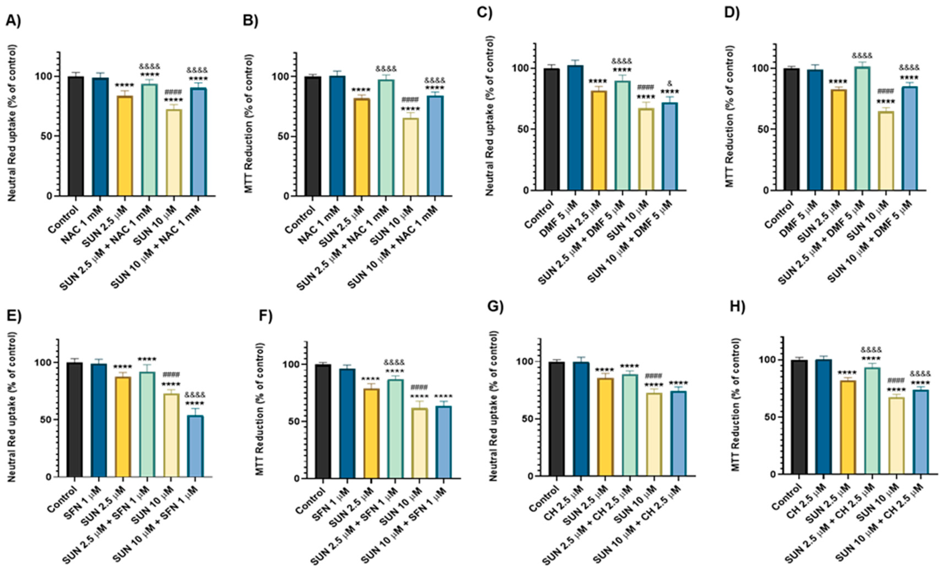 Molecules 30 02342 g005