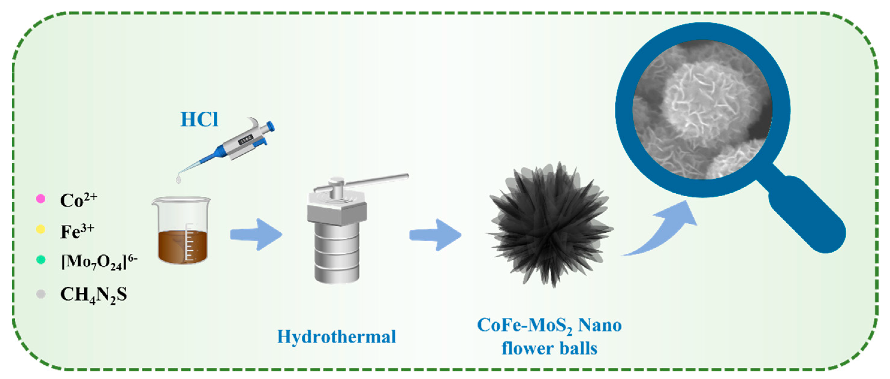 Molecules 30 02343 g001