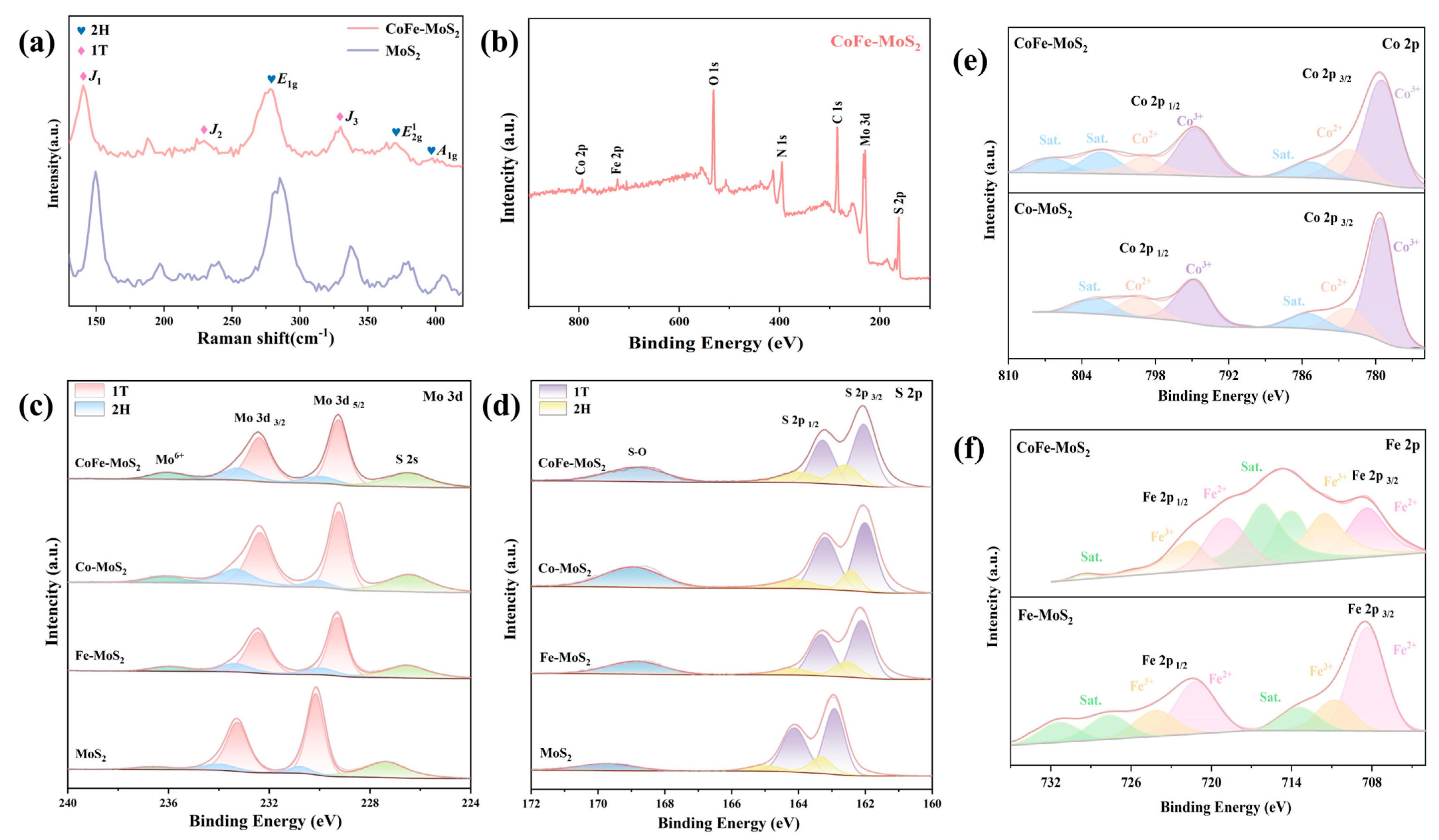 Molecules 30 02343 g003