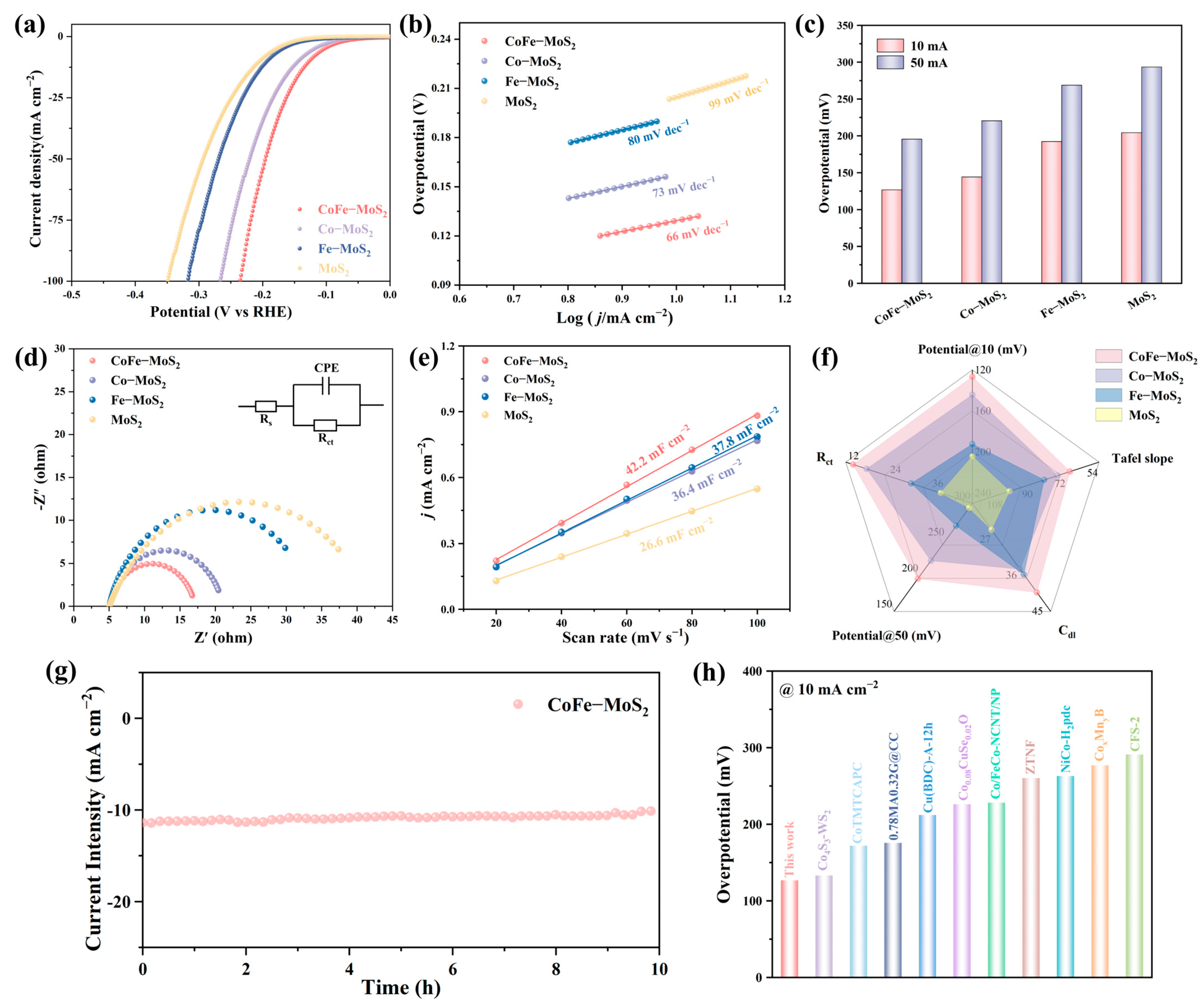 Molecules 30 02343 g004