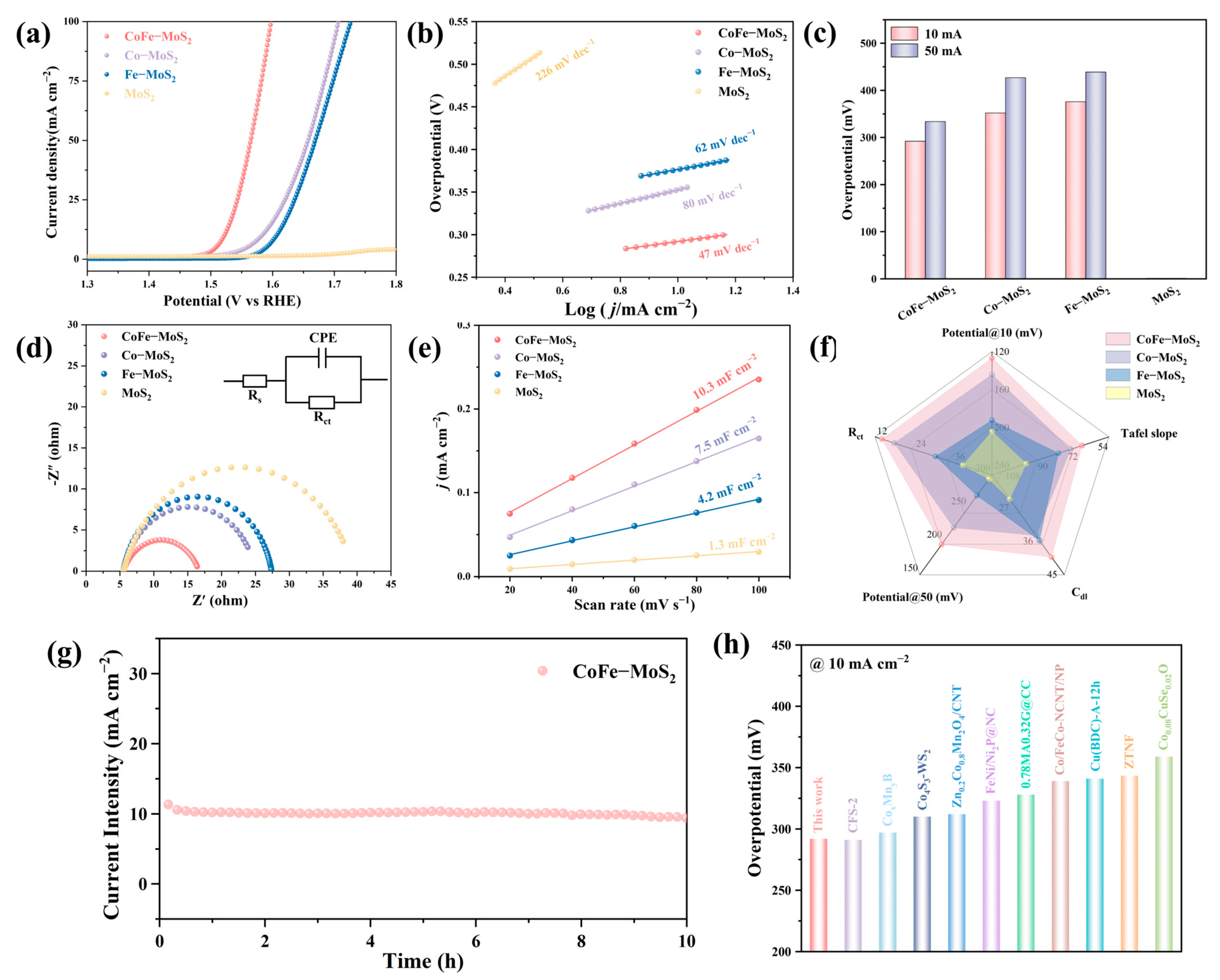 Molecules 30 02343 g005