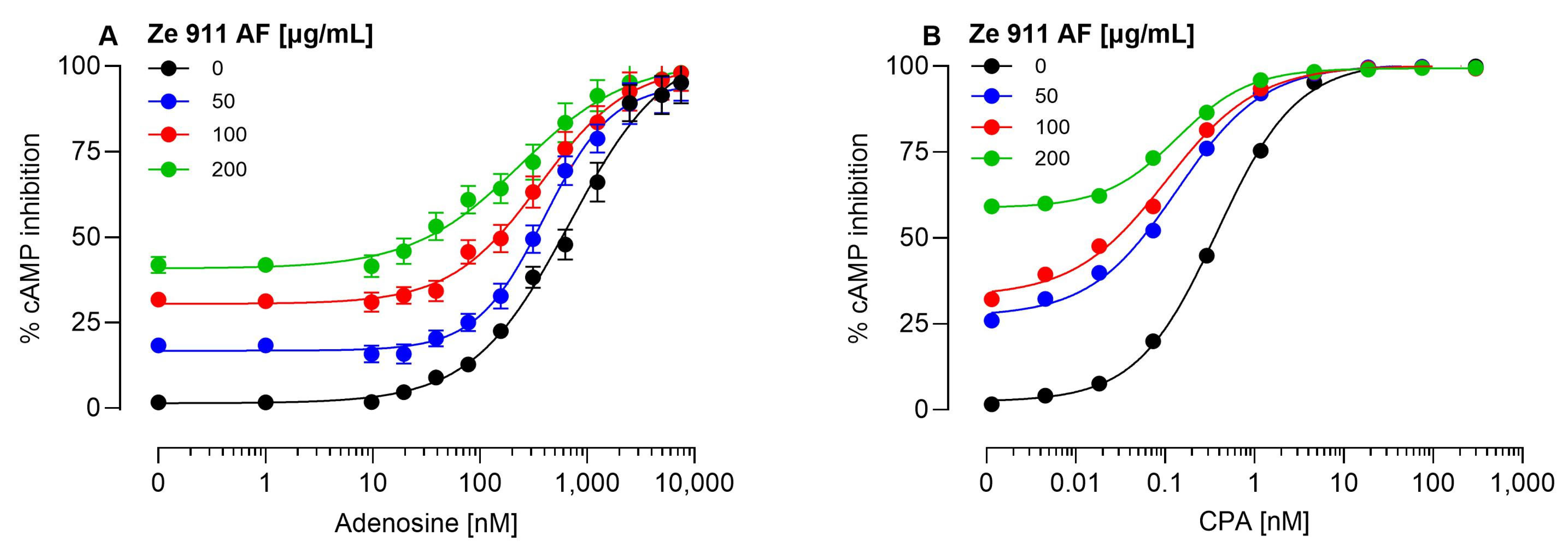 Molecules 30 02344 g003