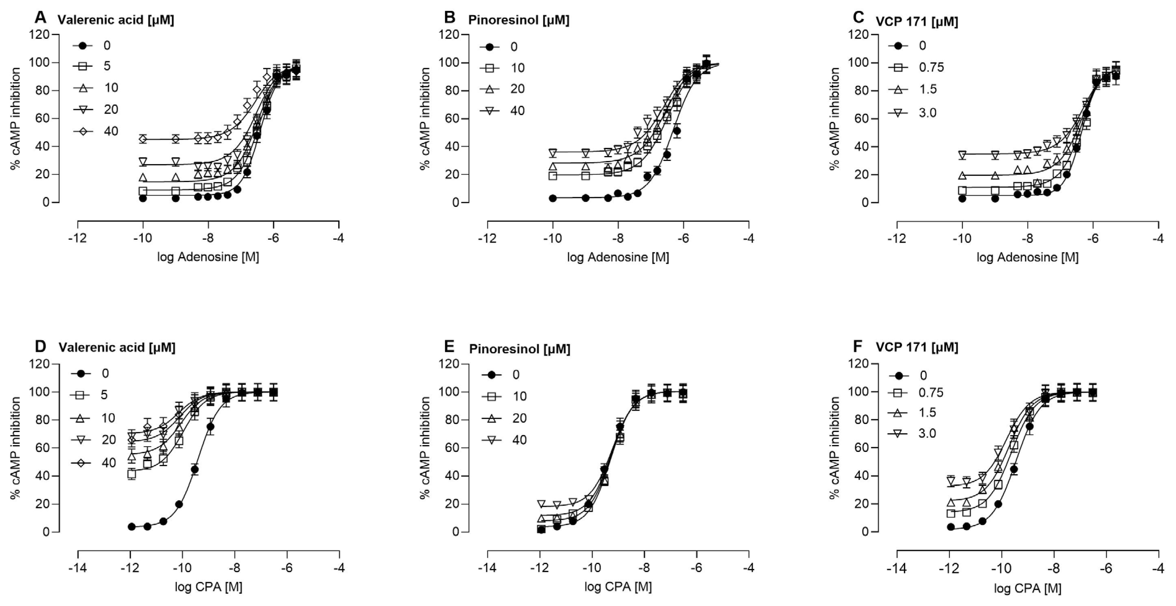 Molecules 30 02344 g004