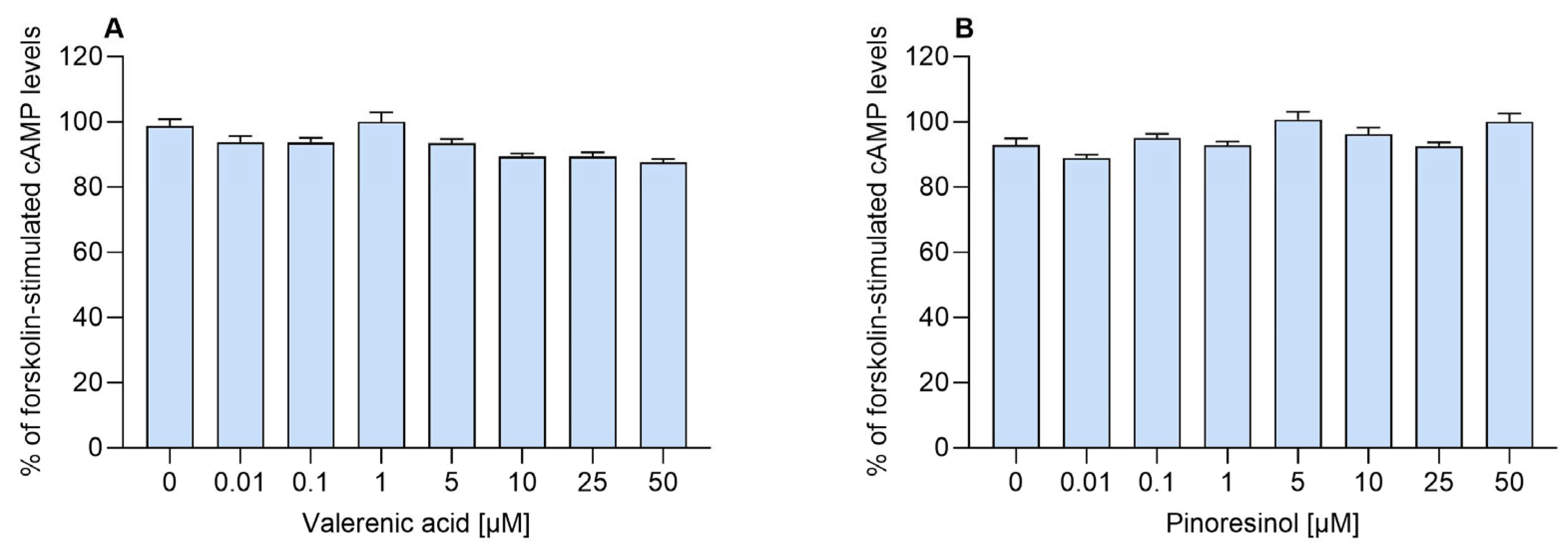 Molecules 30 02344 g005