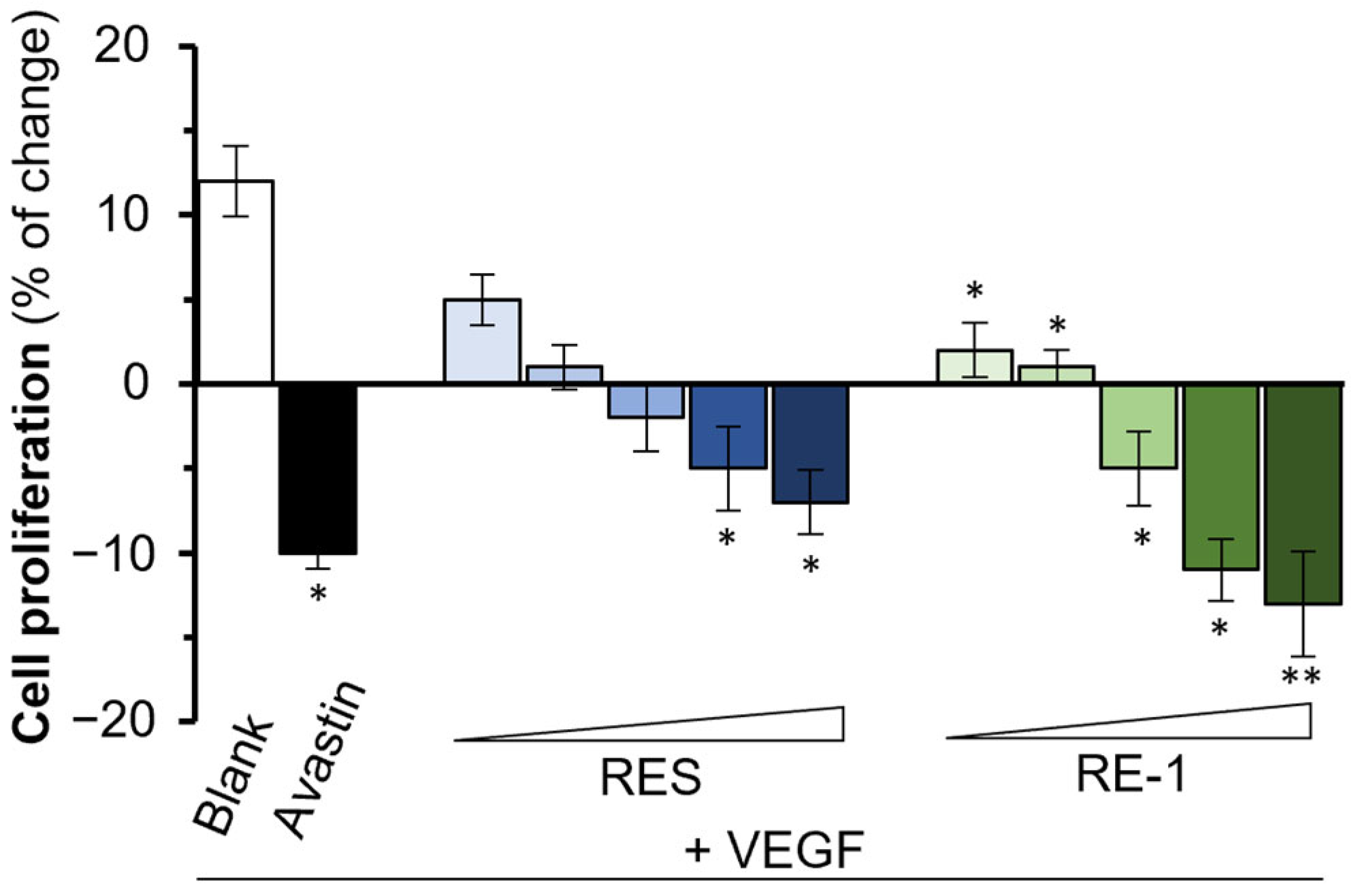 Molecules 30 02345 g005