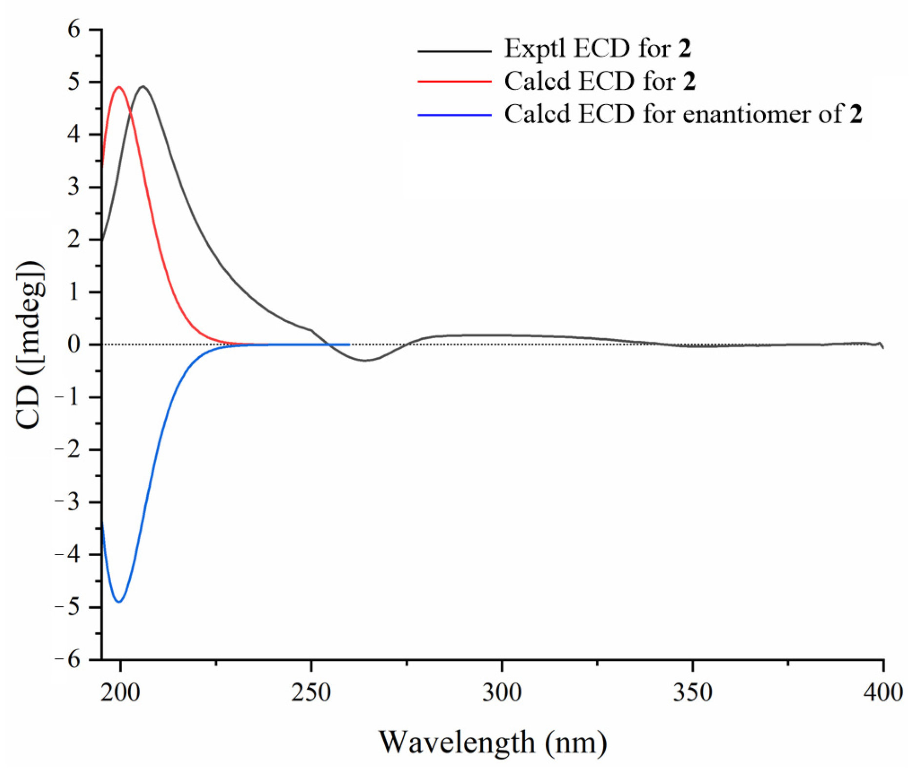 Molecules 30 02349 g005