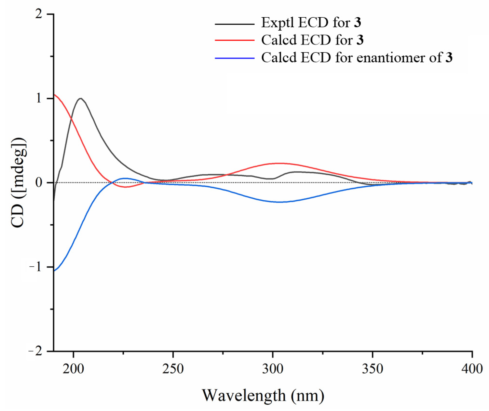 Molecules 30 02349 g007