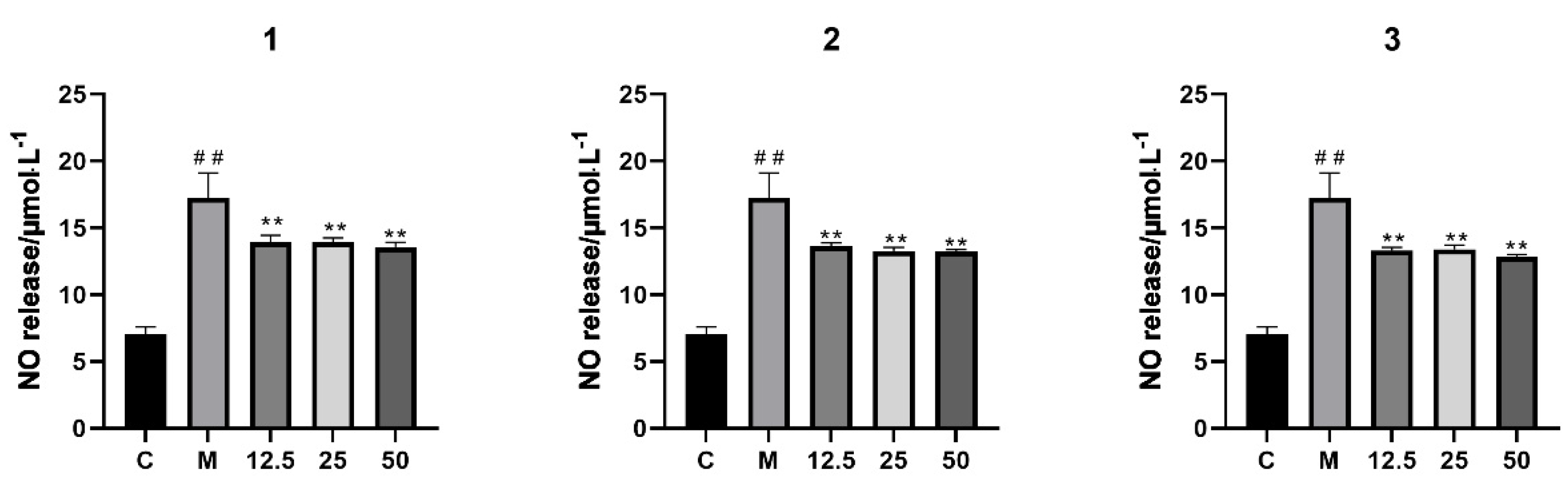 Molecules 30 02349 g008