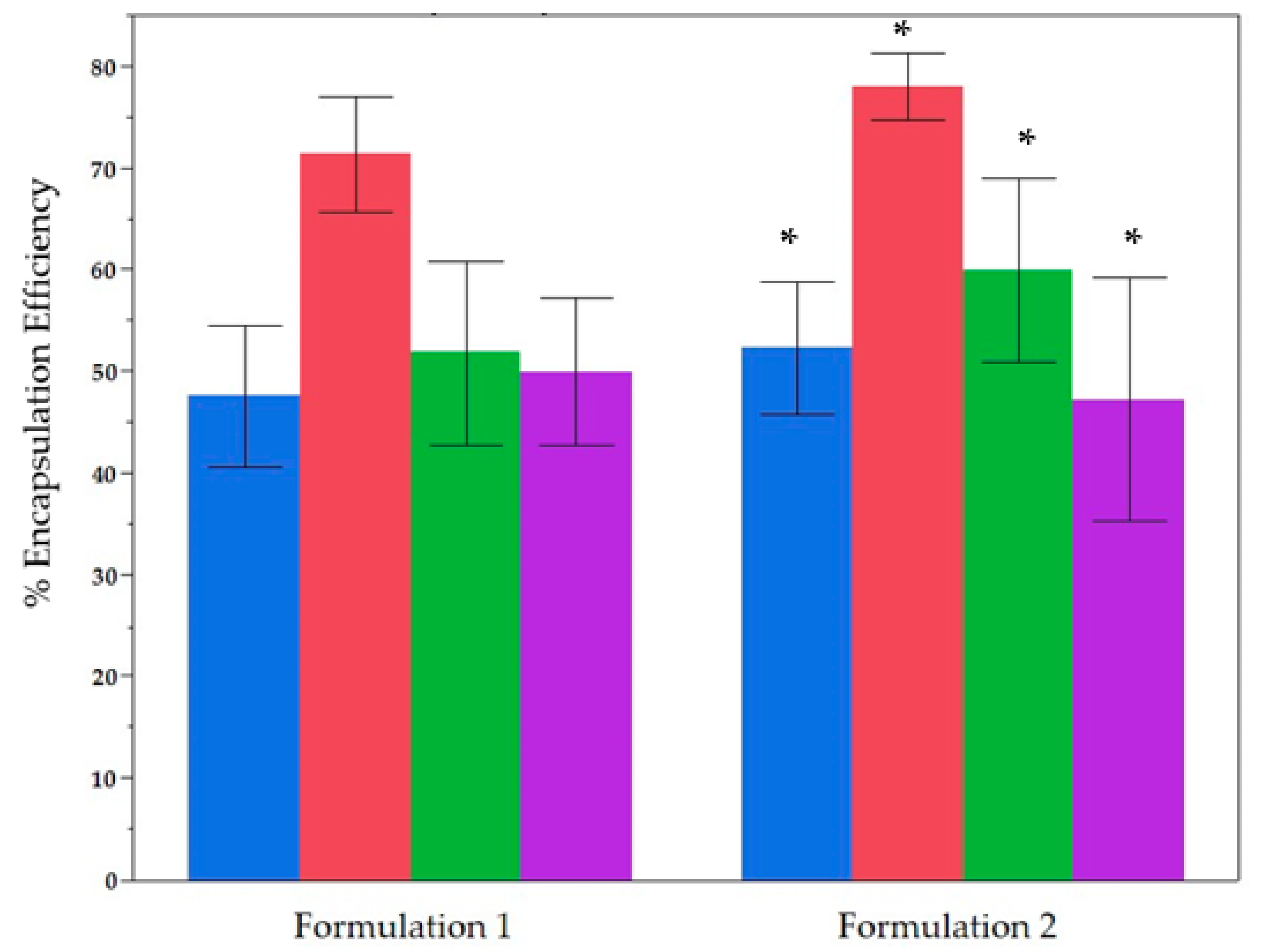 Molecules 30 02351 g002