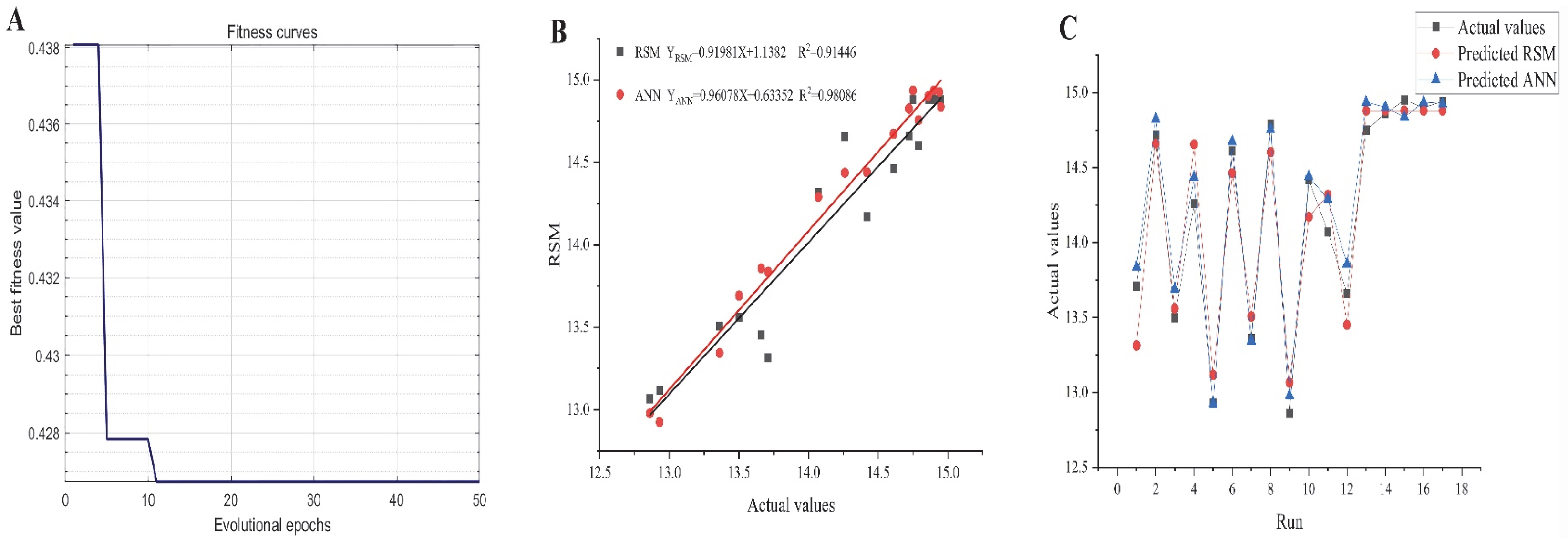 Molecules 30 02354 g005