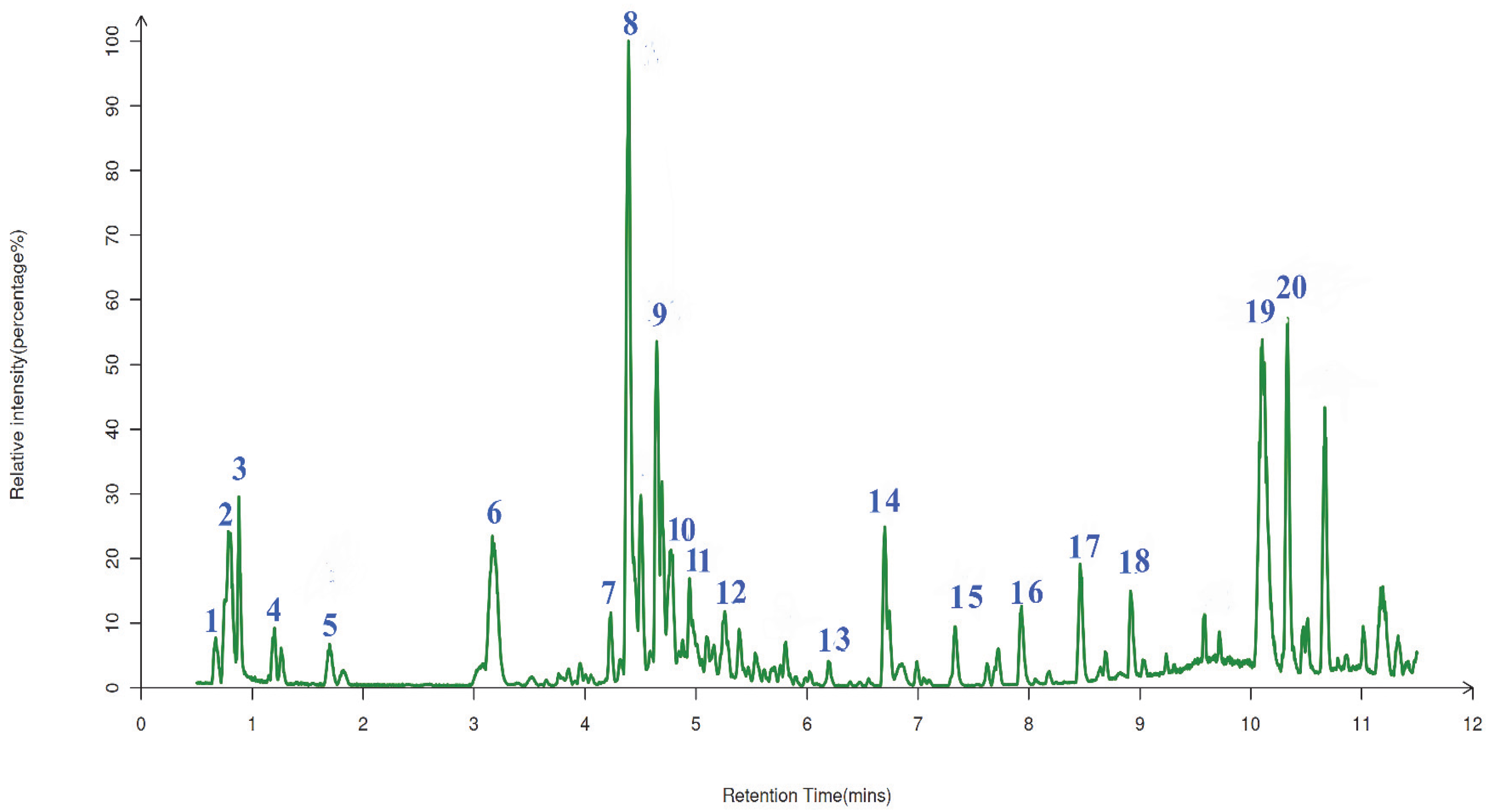 Molecules 30 02354 g006