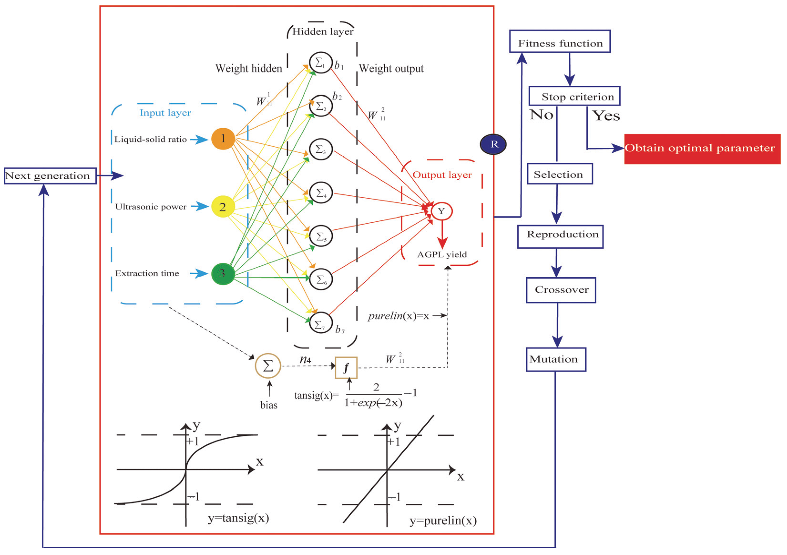 Molecules 30 02354 g008