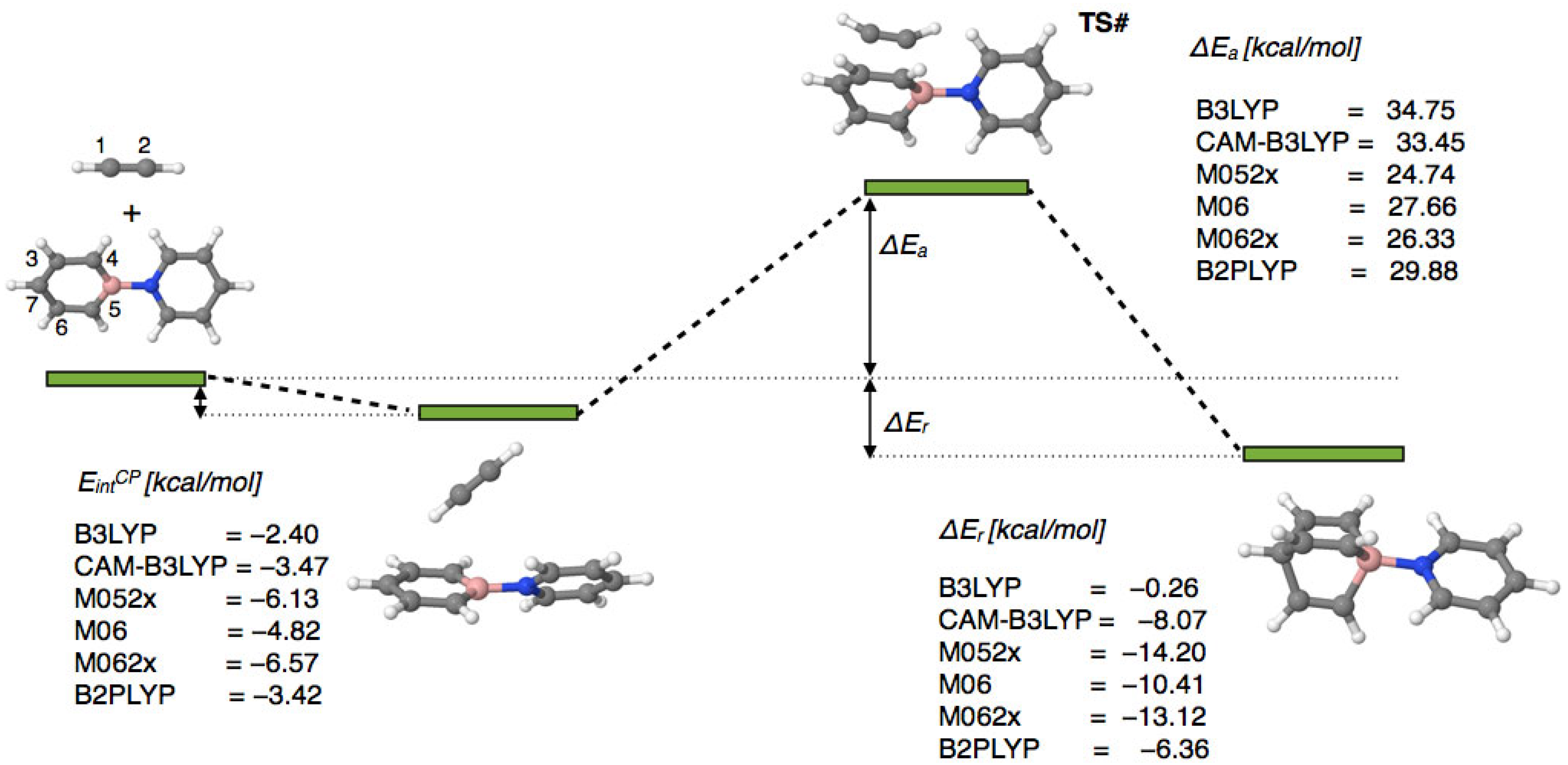 Molecules 30 02357 g002