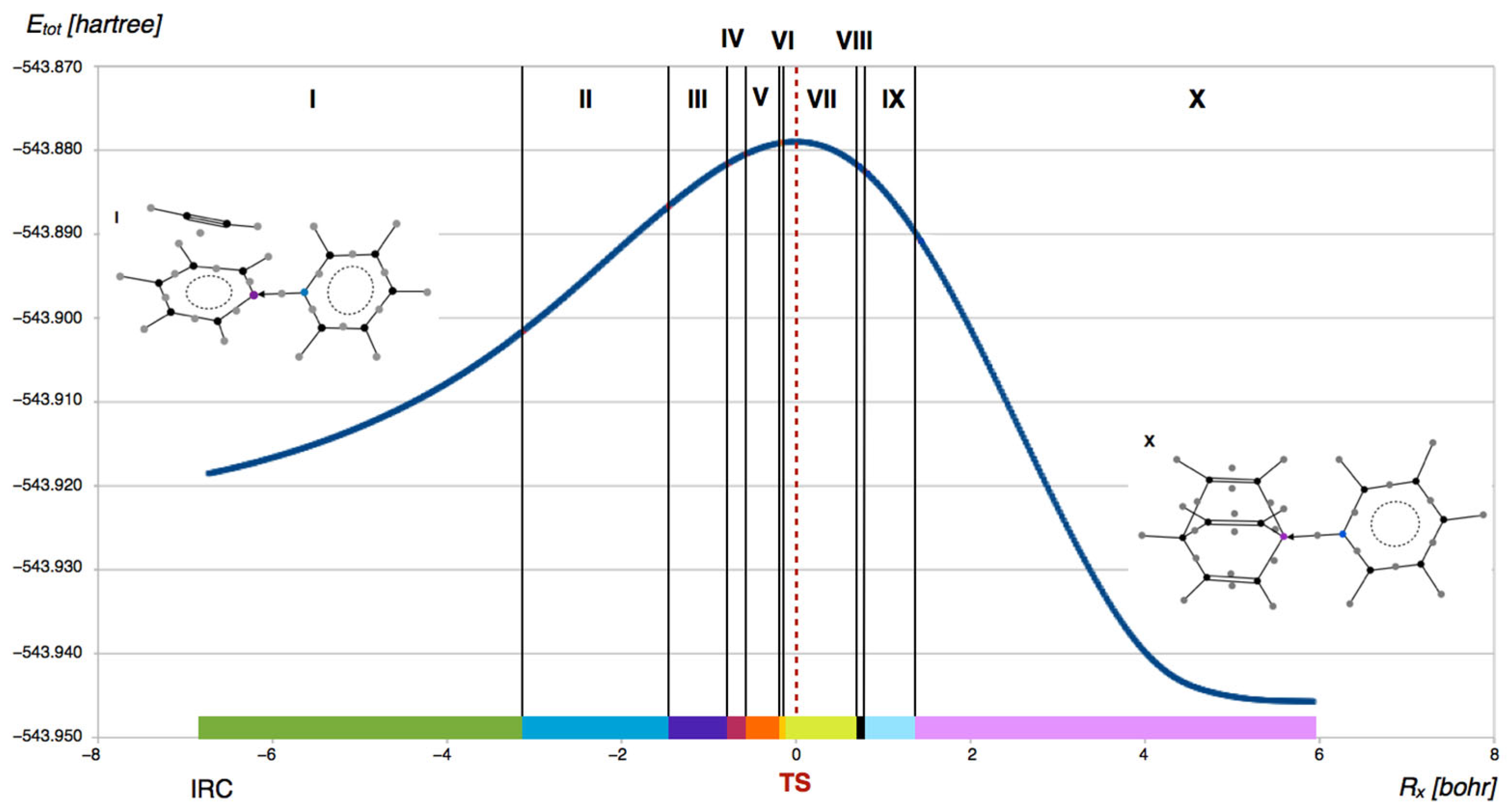 Molecules 30 02357 g009