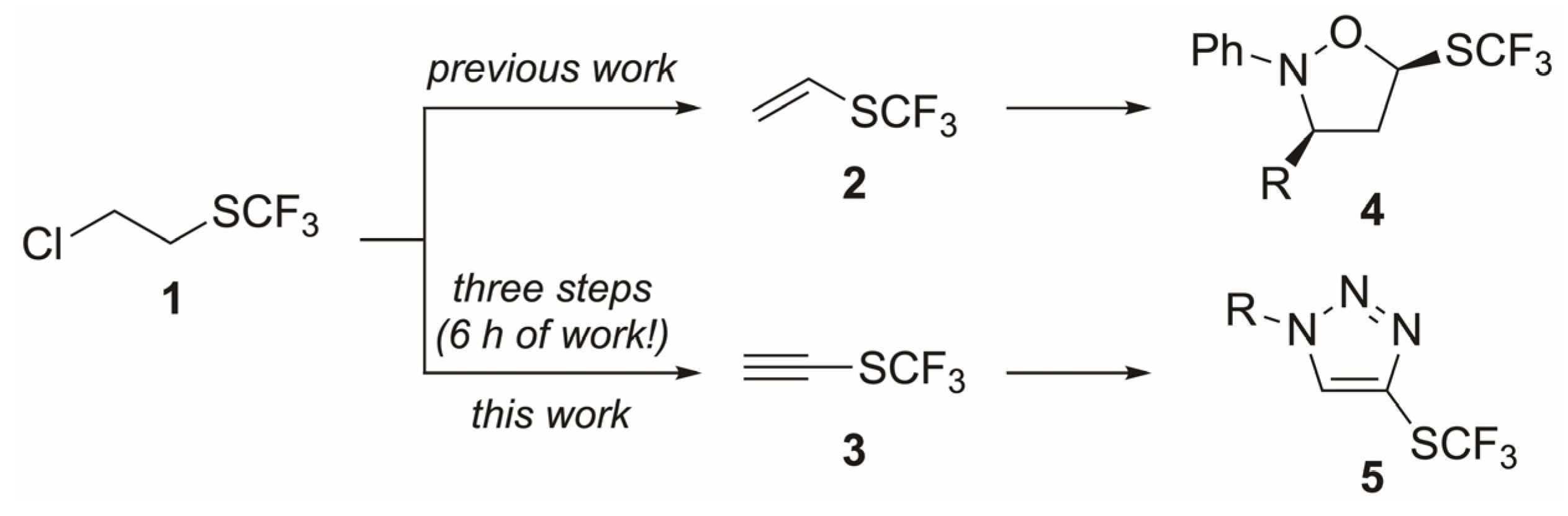 Molecules 30 02358 sch001