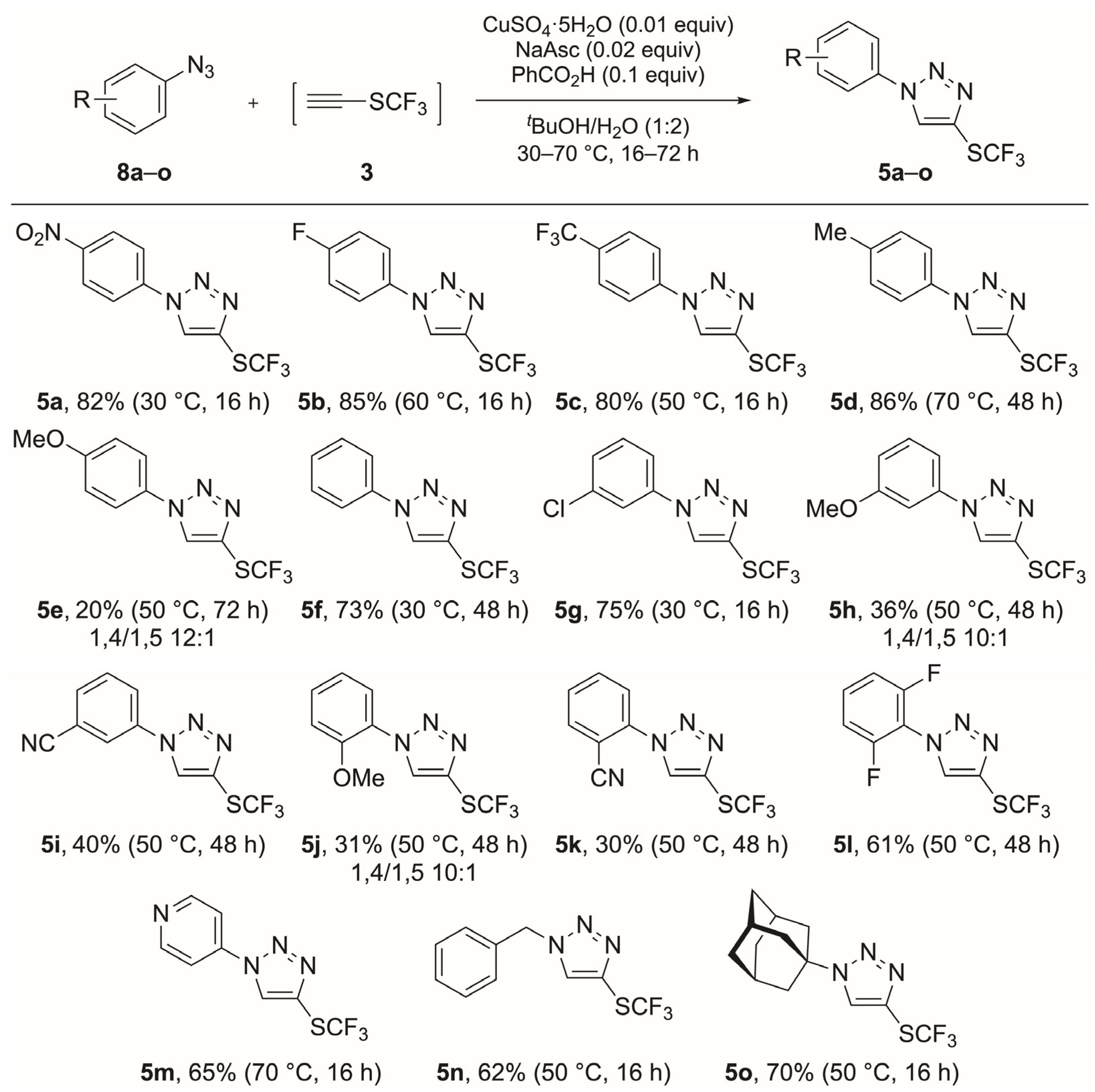 Molecules 30 02358 sch003