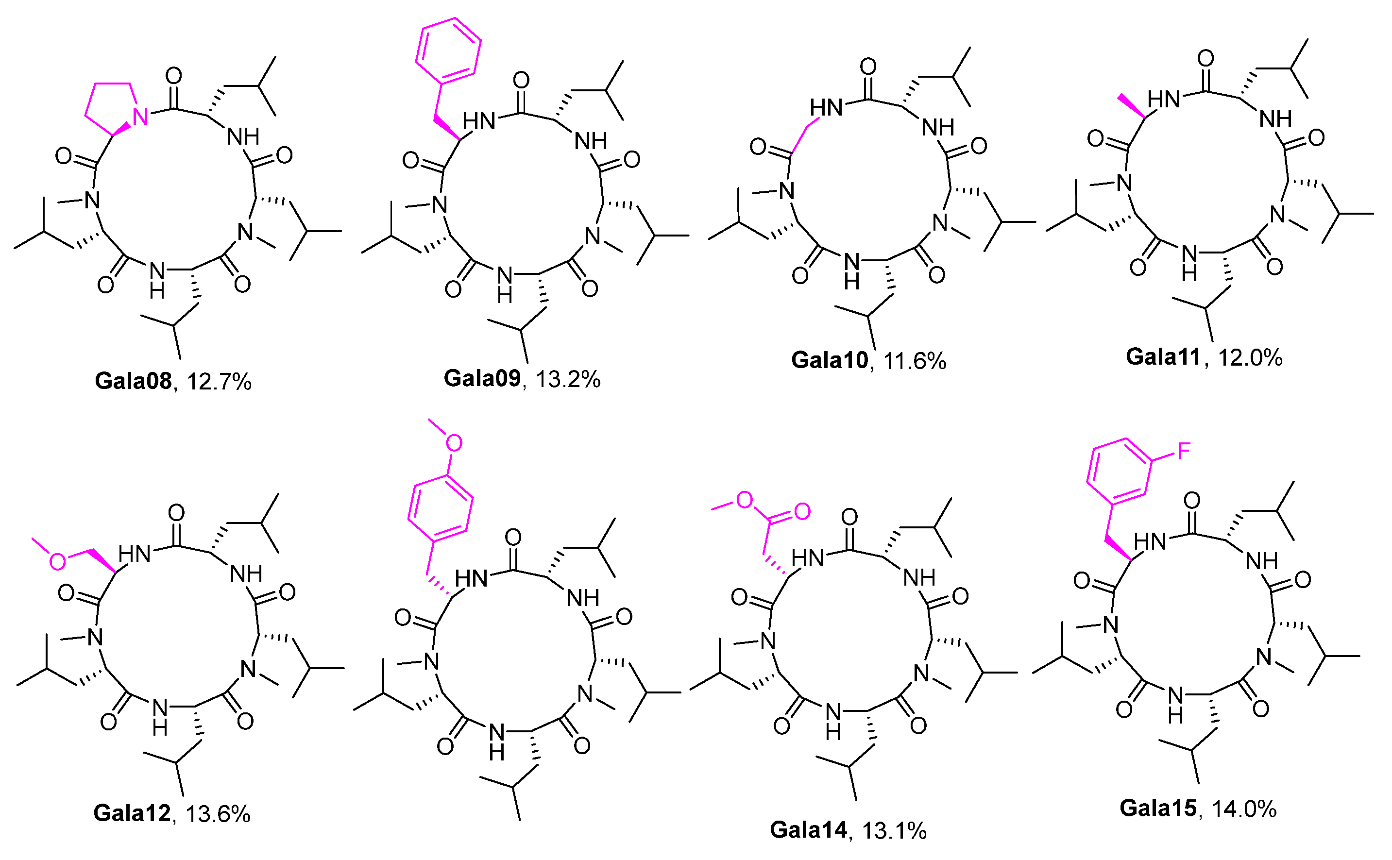 Molecules 30 02362 g003a
