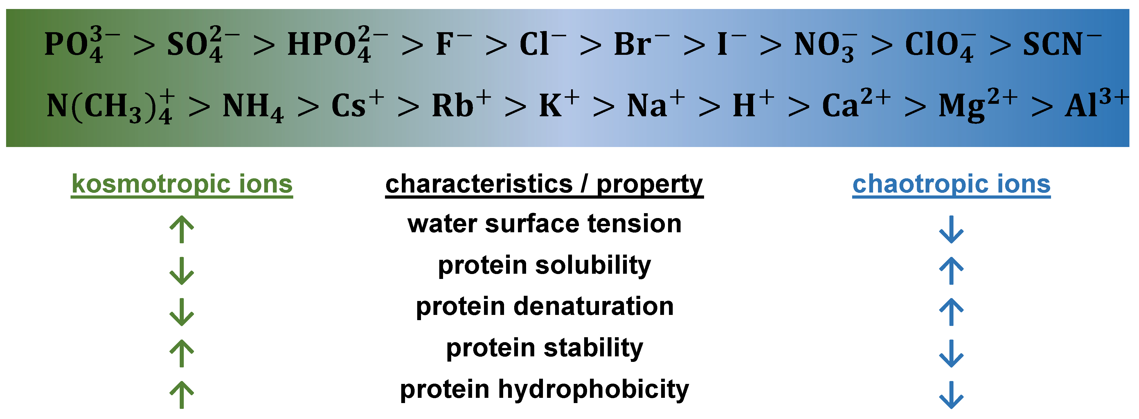 Molecules 30 02363 g002