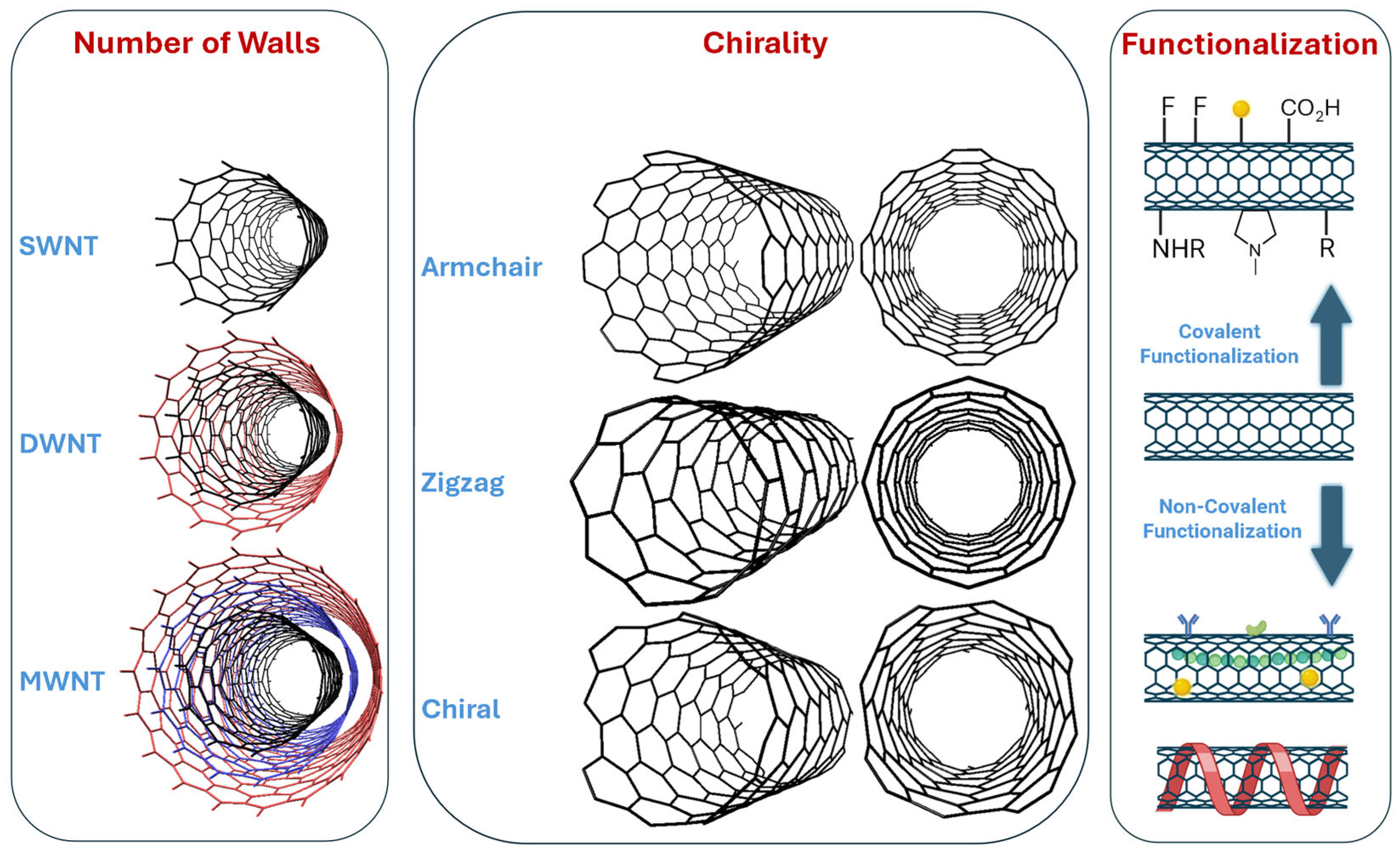 Molecules 30 02364 g002