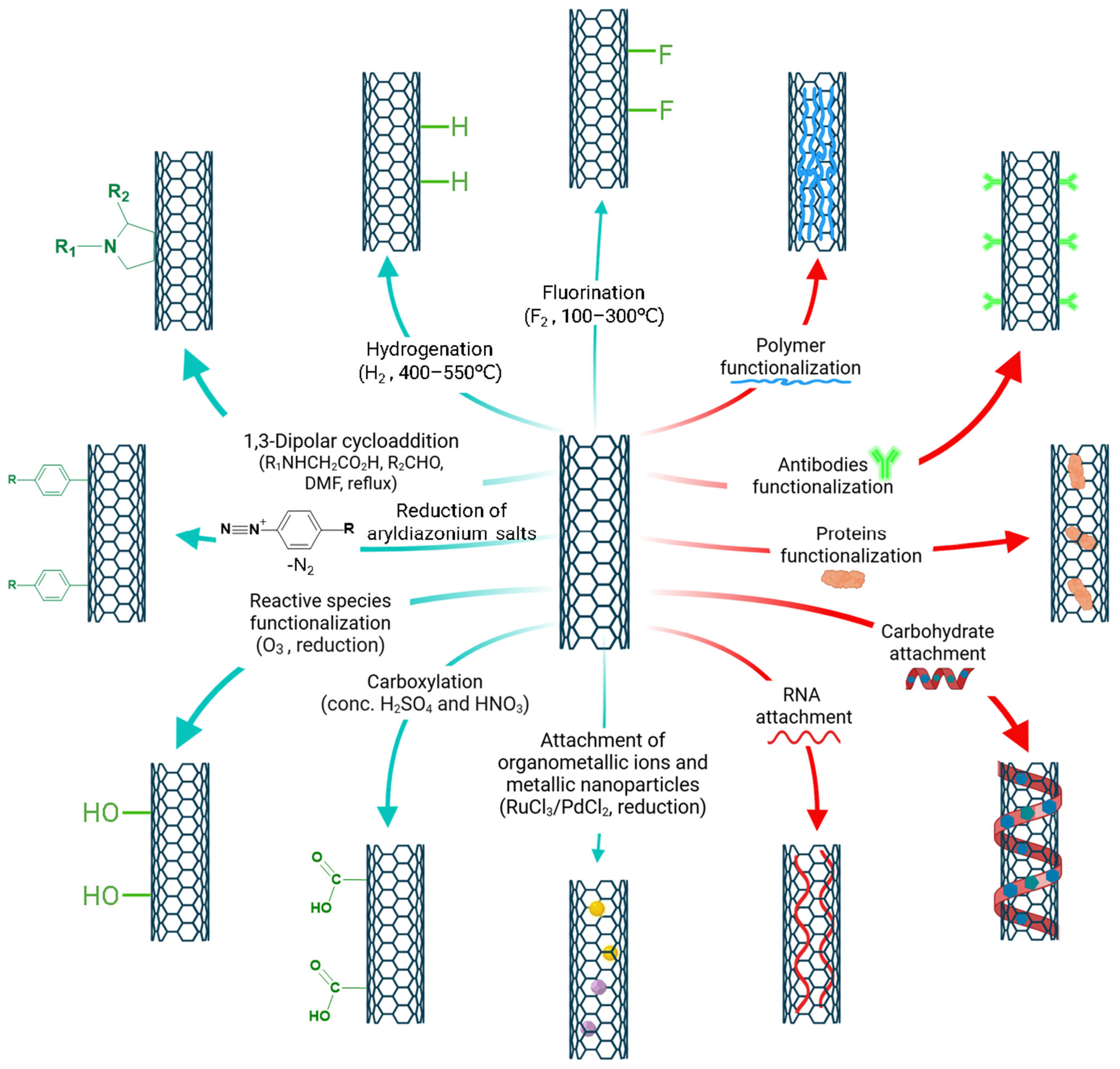 Molecules 30 02364 g003