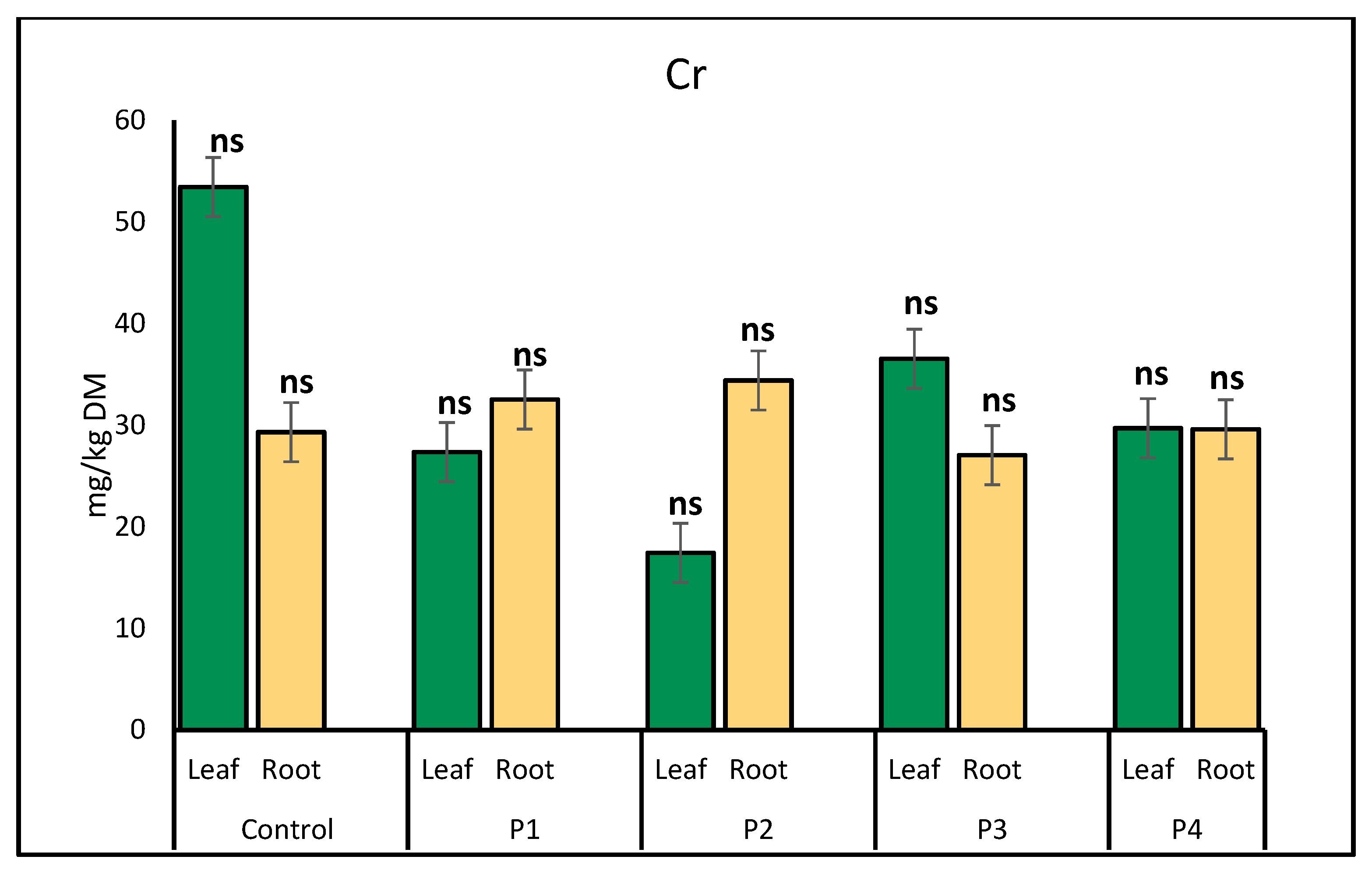 Molecules 30 02370 g002