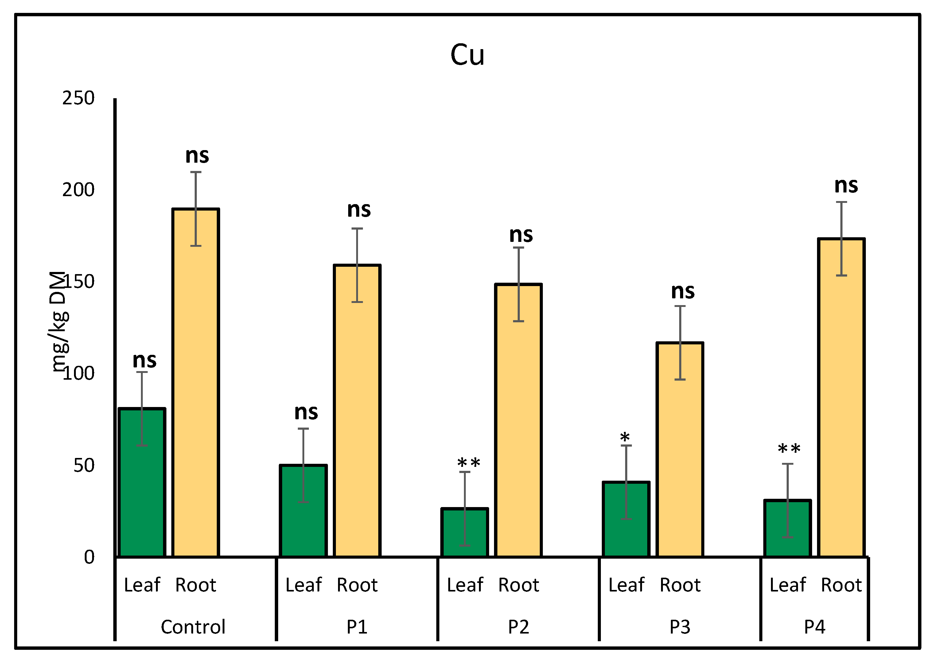 Molecules 30 02370 g003