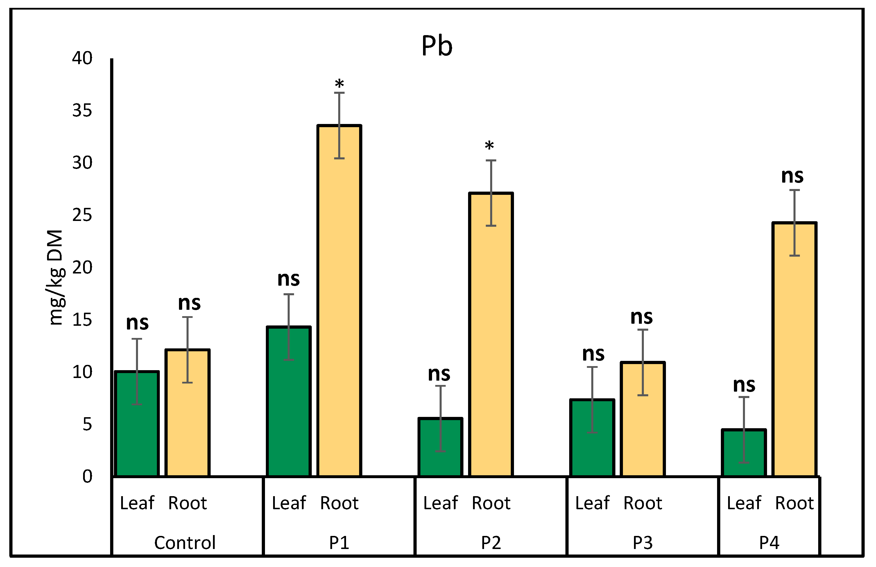 Molecules 30 02370 g005