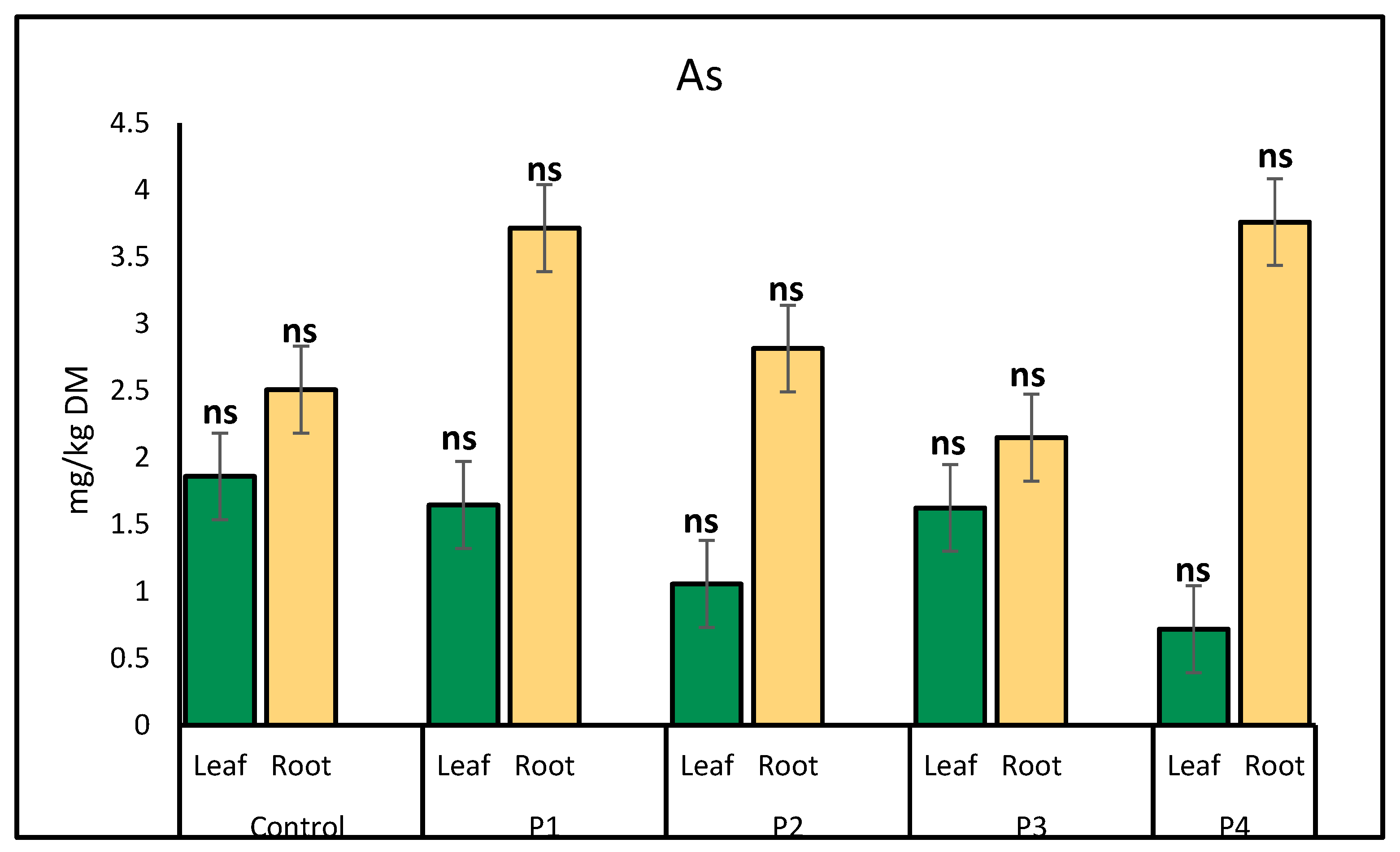 Molecules 30 02370 g006