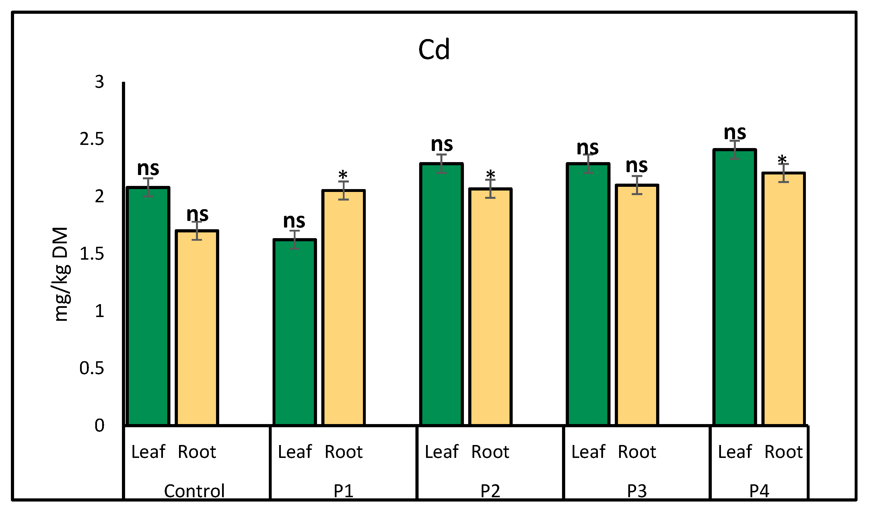 Molecules 30 02370 g007