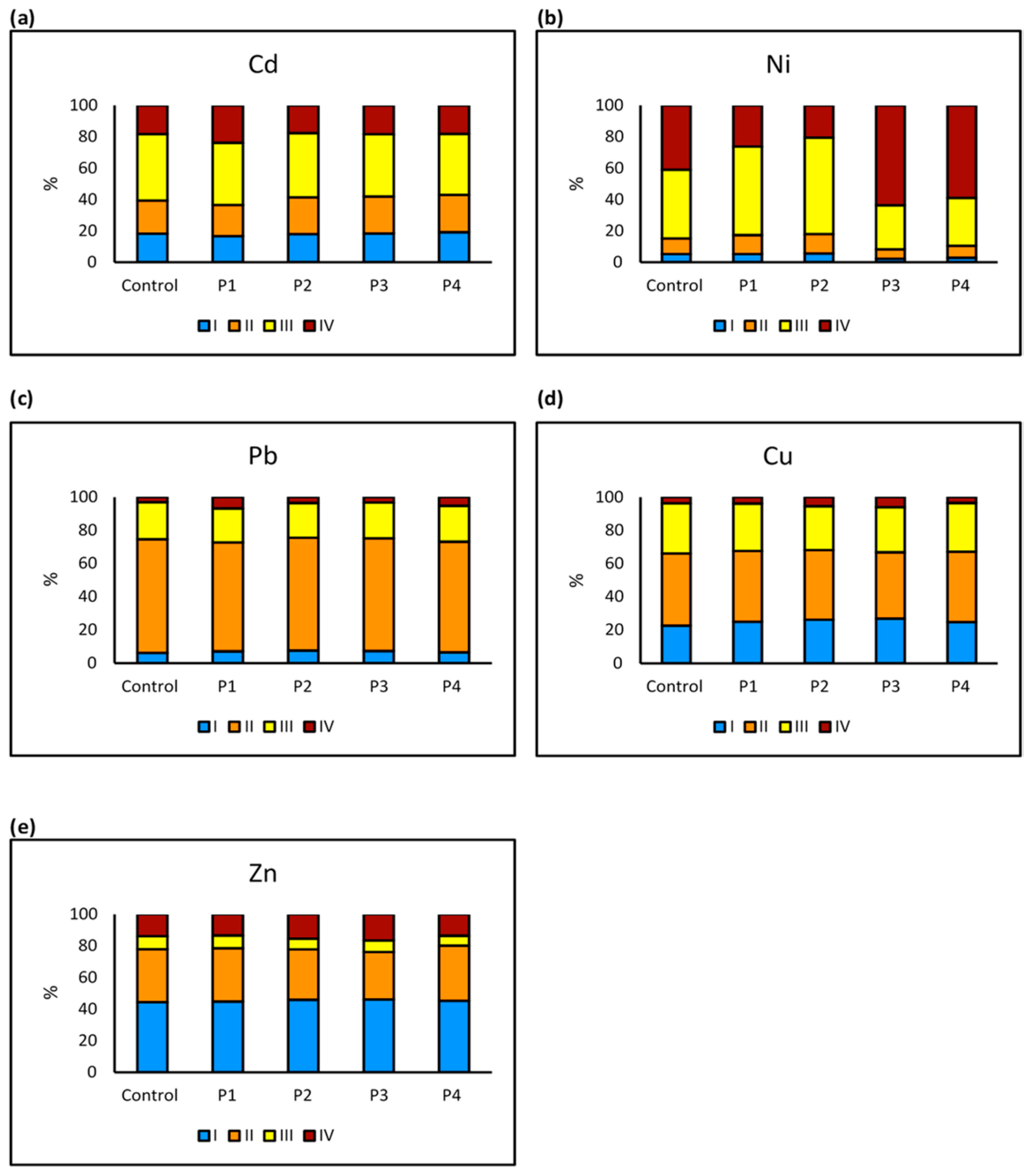 Molecules 30 02370 g009