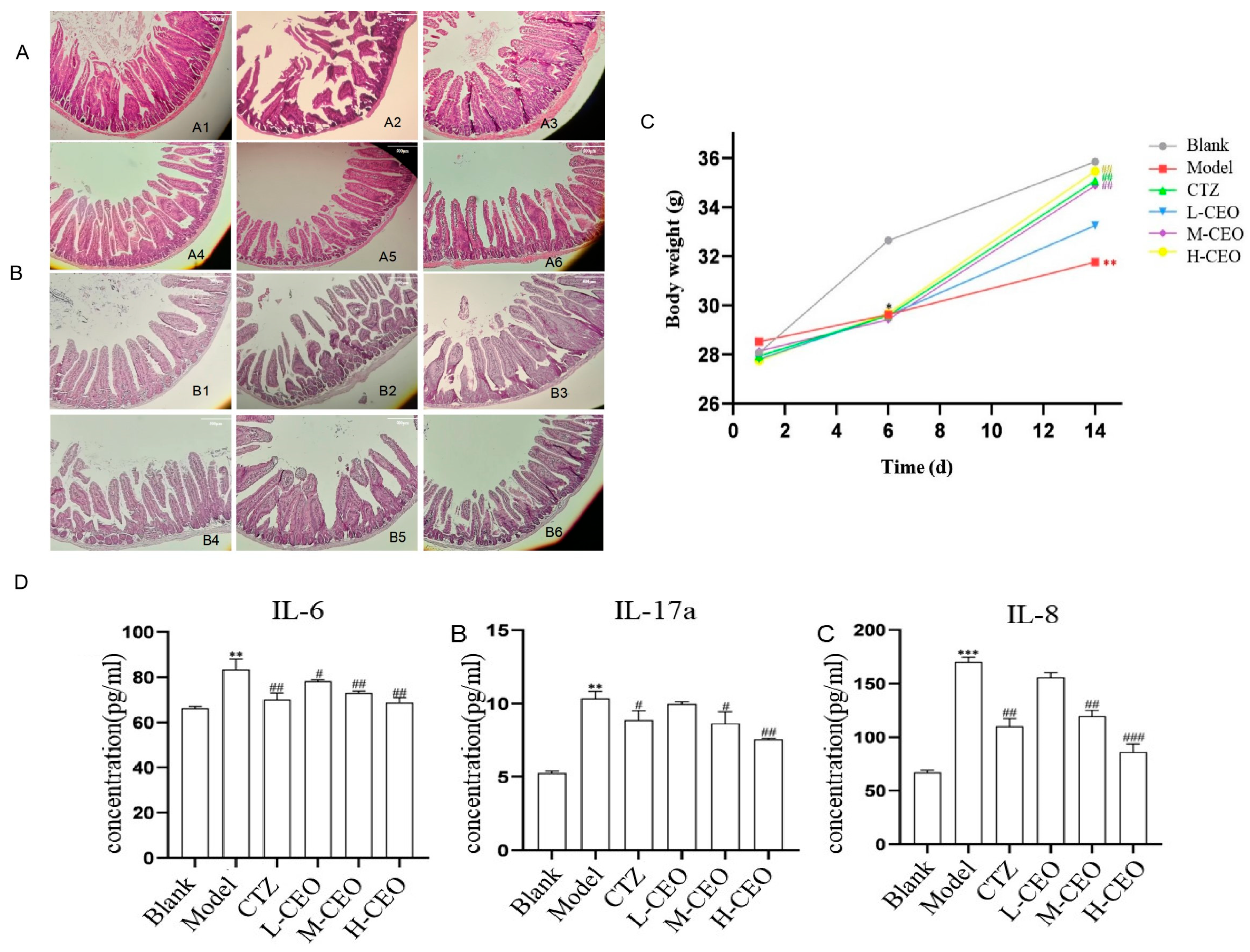 Molecules 30 02372 g002