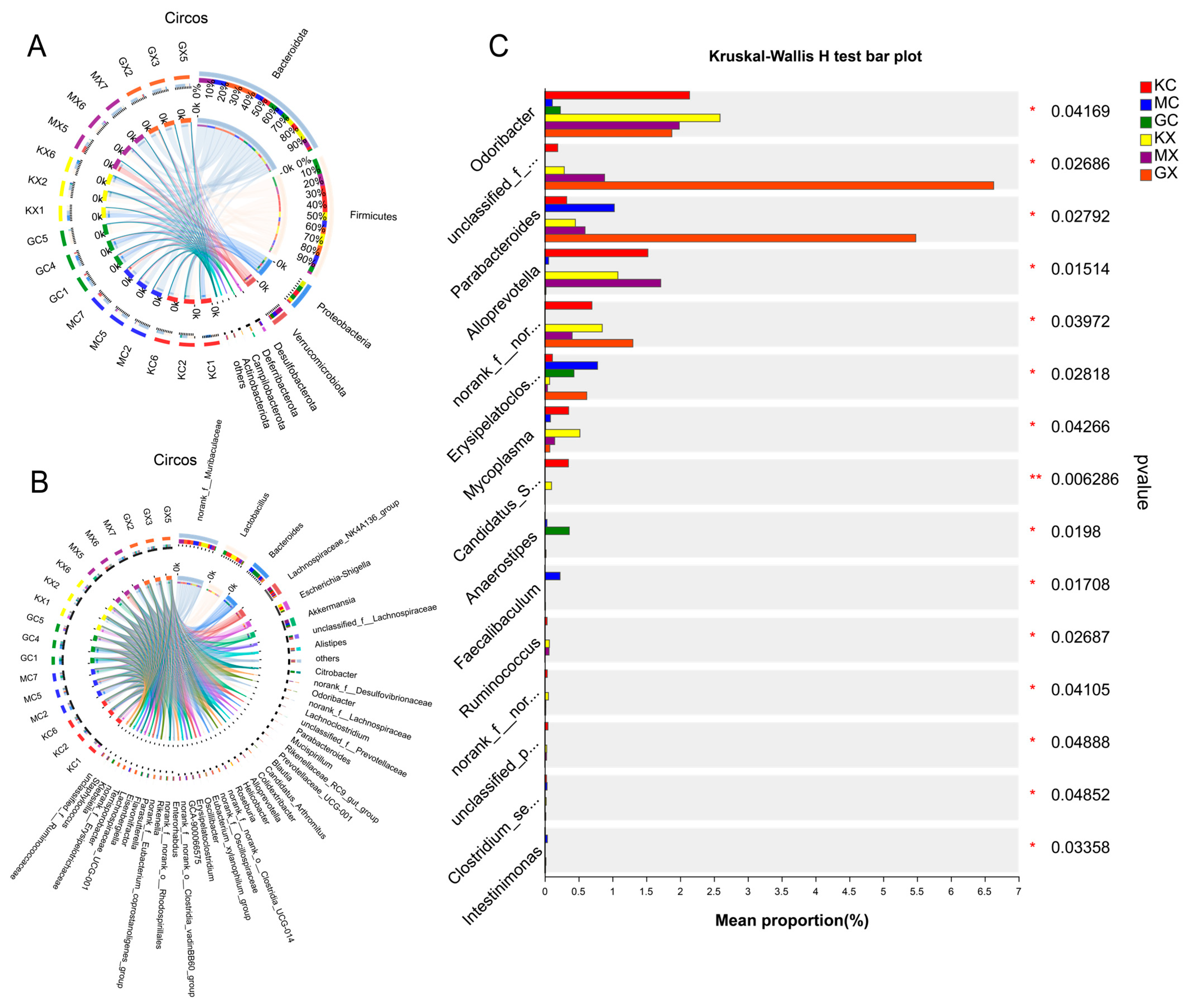 Molecules 30 02372 g004