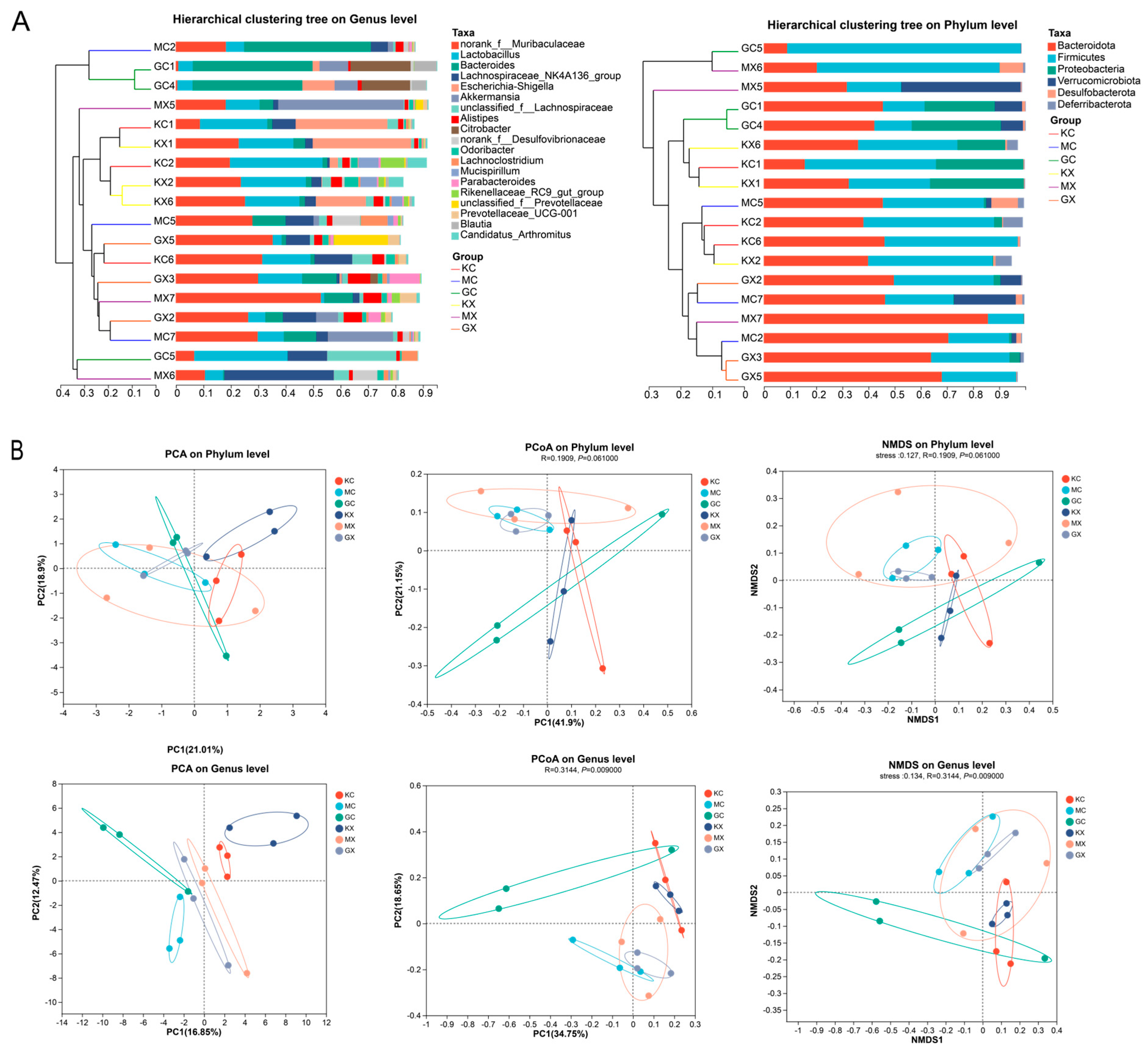 Molecules 30 02372 g005