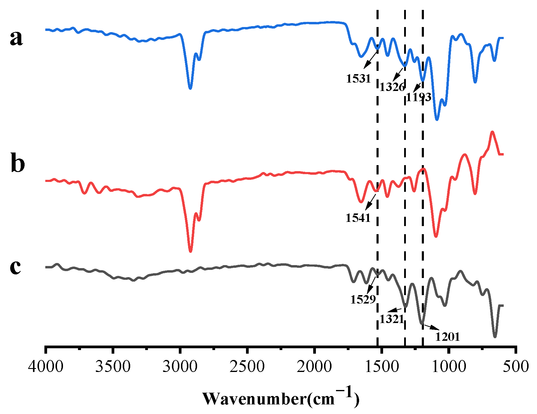 Molecules 30 02373 g003